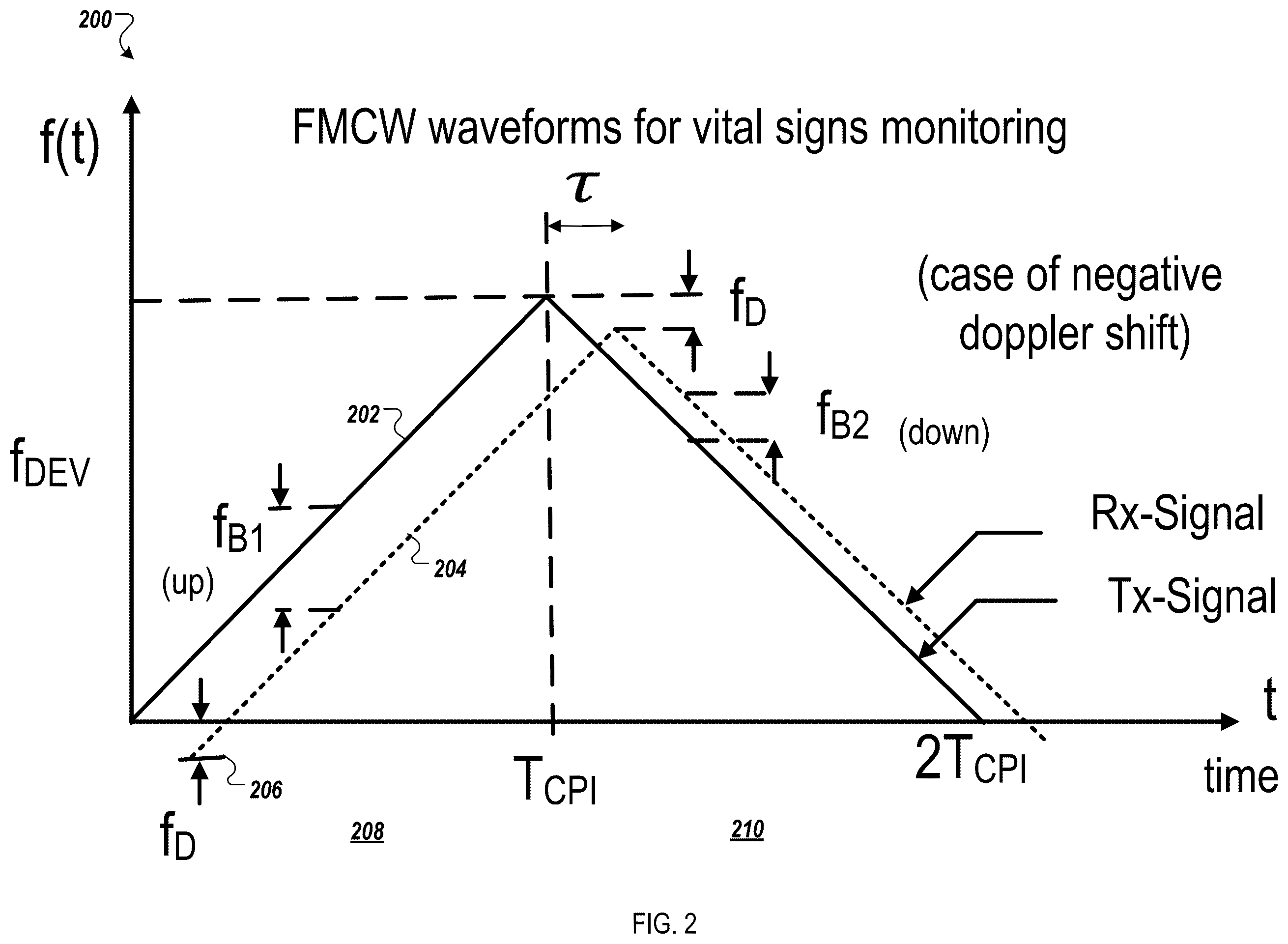 Patent US12599307 Figure 3 – Concurrent monitoring of indoor oxygen concentration levels and human vital signs with mmWave radar sensors