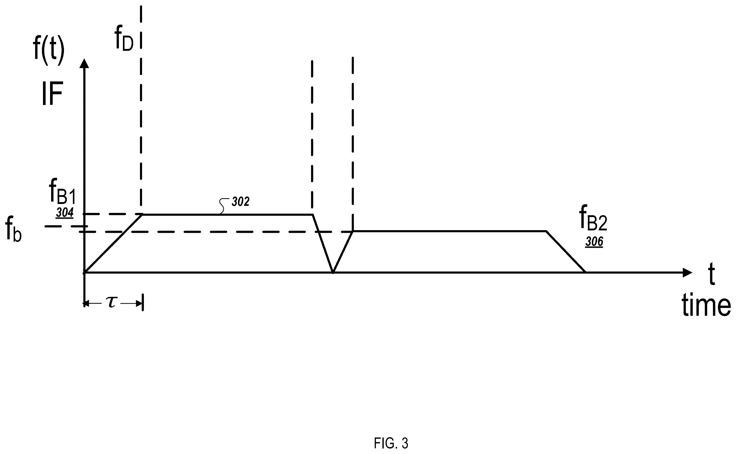 Patent US12599307 Figure 4 – Concurrent monitoring of indoor oxygen concentration levels and human vital signs with mmWave radar sensors