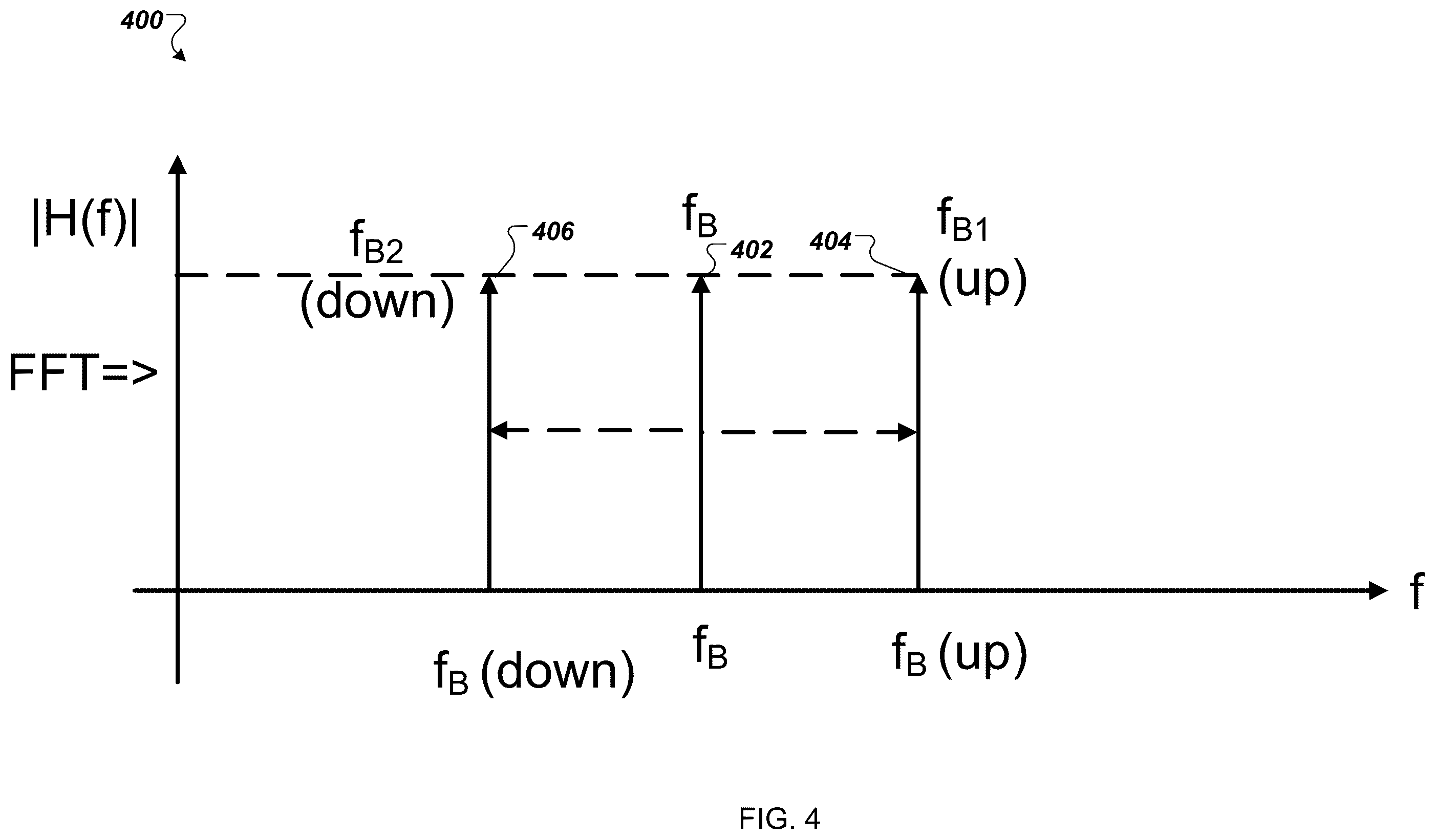 Patent US12599307 Figure 5 – Concurrent monitoring of indoor oxygen concentration levels and human vital signs with mmWave radar sensors