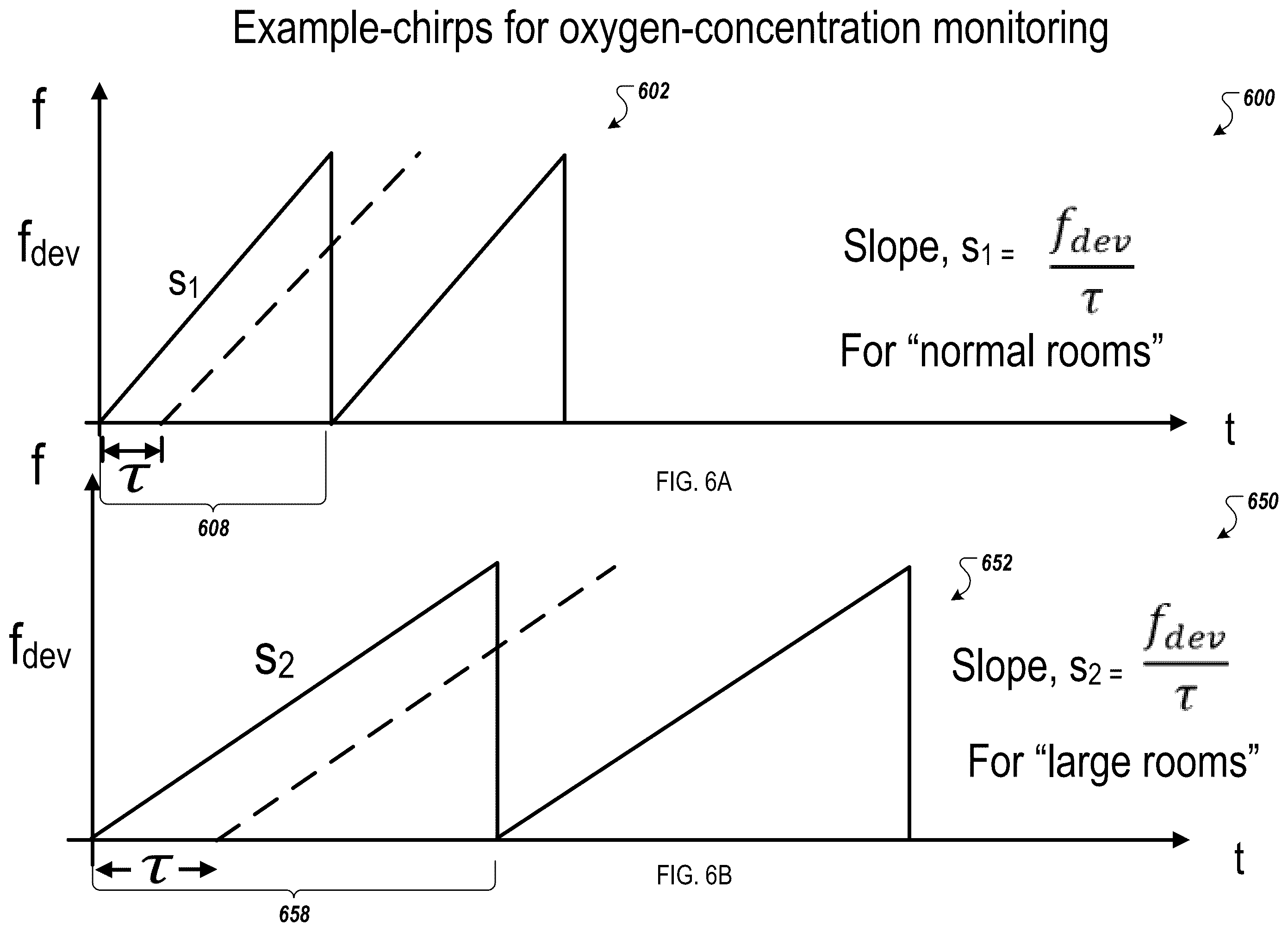 Patent US12599307 Figure 7 – Concurrent monitoring of indoor oxygen concentration levels and human vital signs with mmWave radar sensors