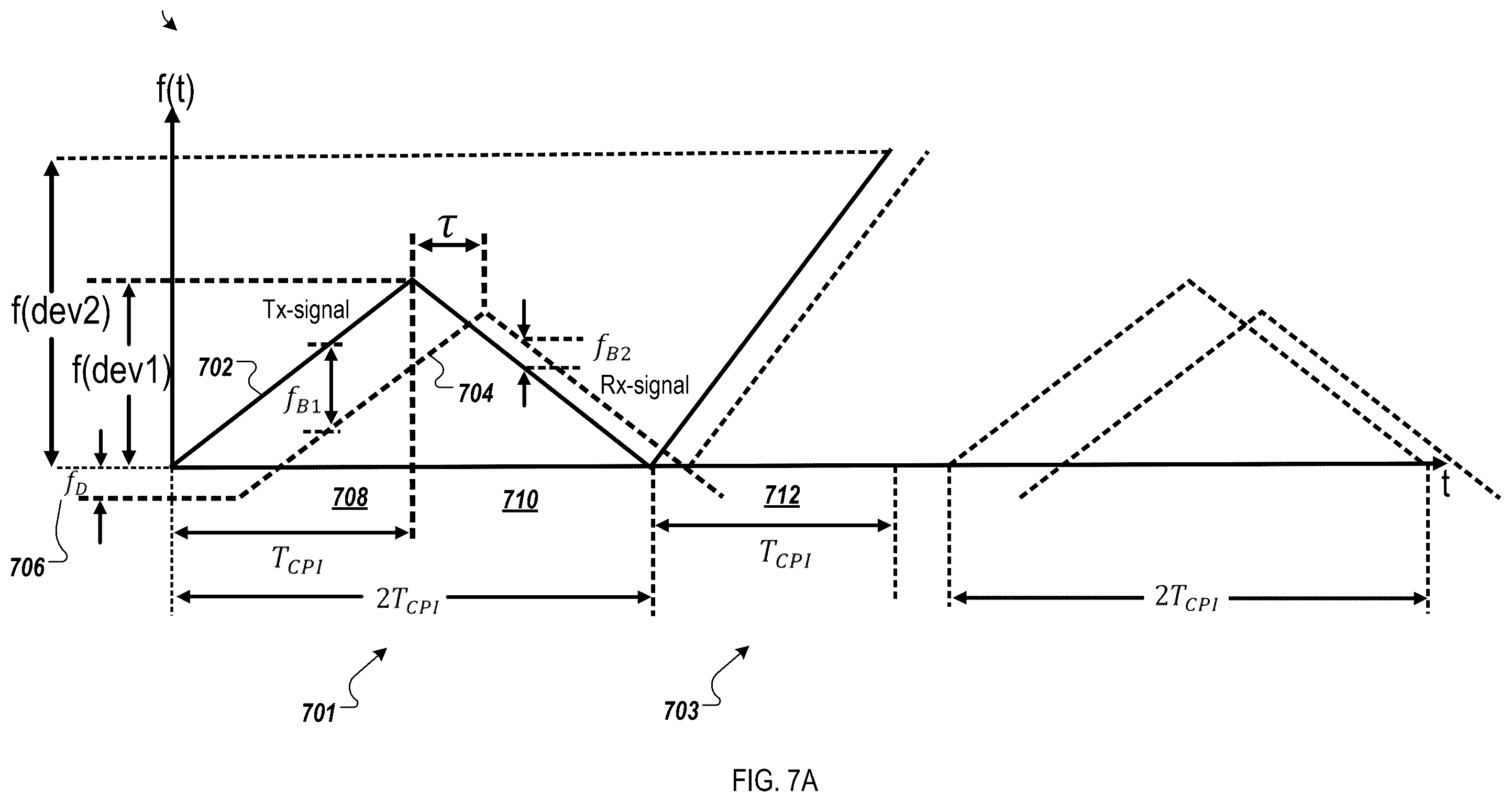 Patent US12599307 Figure 8 – Concurrent monitoring of indoor oxygen concentration levels and human vital signs with mmWave radar sensors