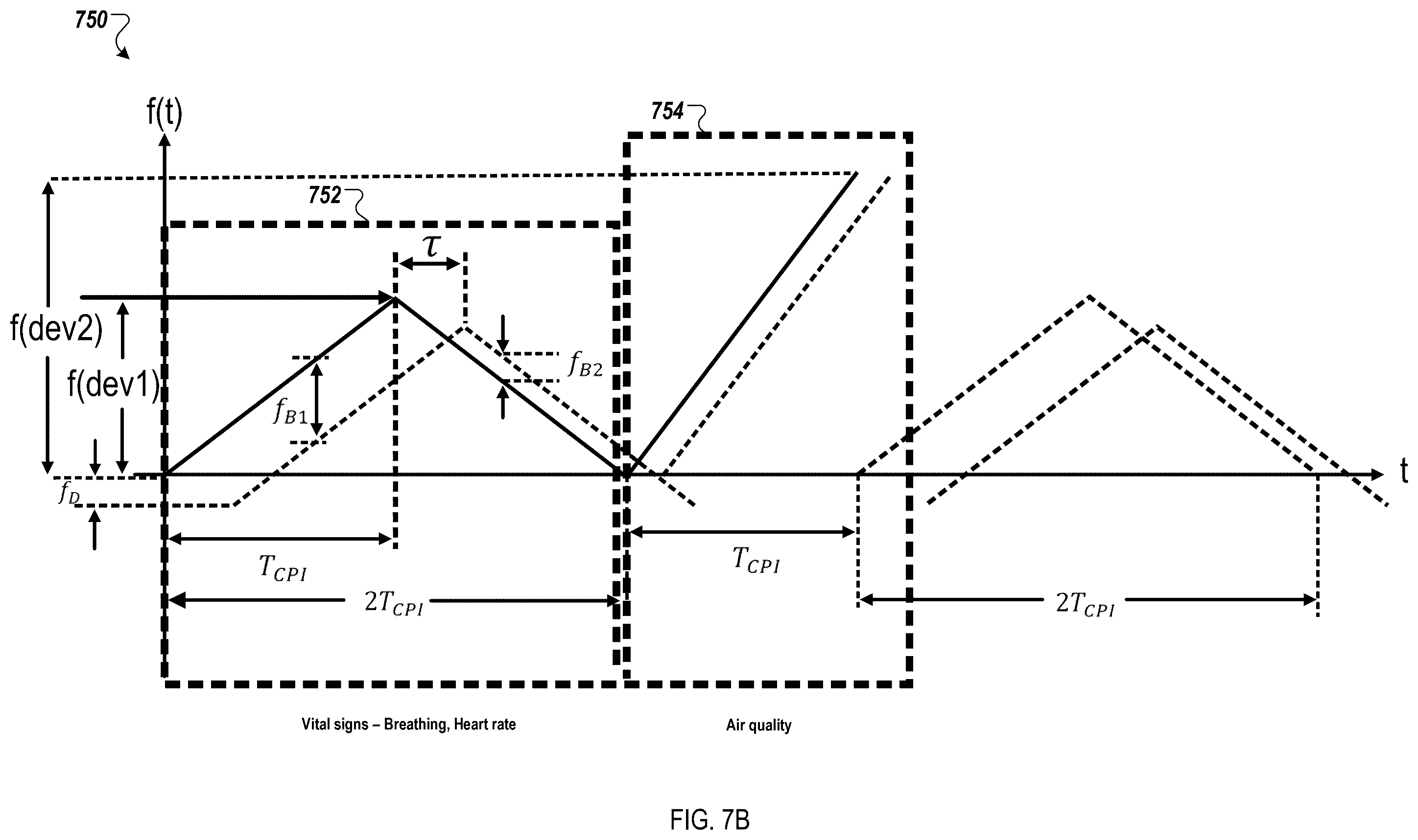 Patent US12599307 Figure 9 – Concurrent monitoring of indoor oxygen concentration levels and human vital signs with mmWave radar sensors