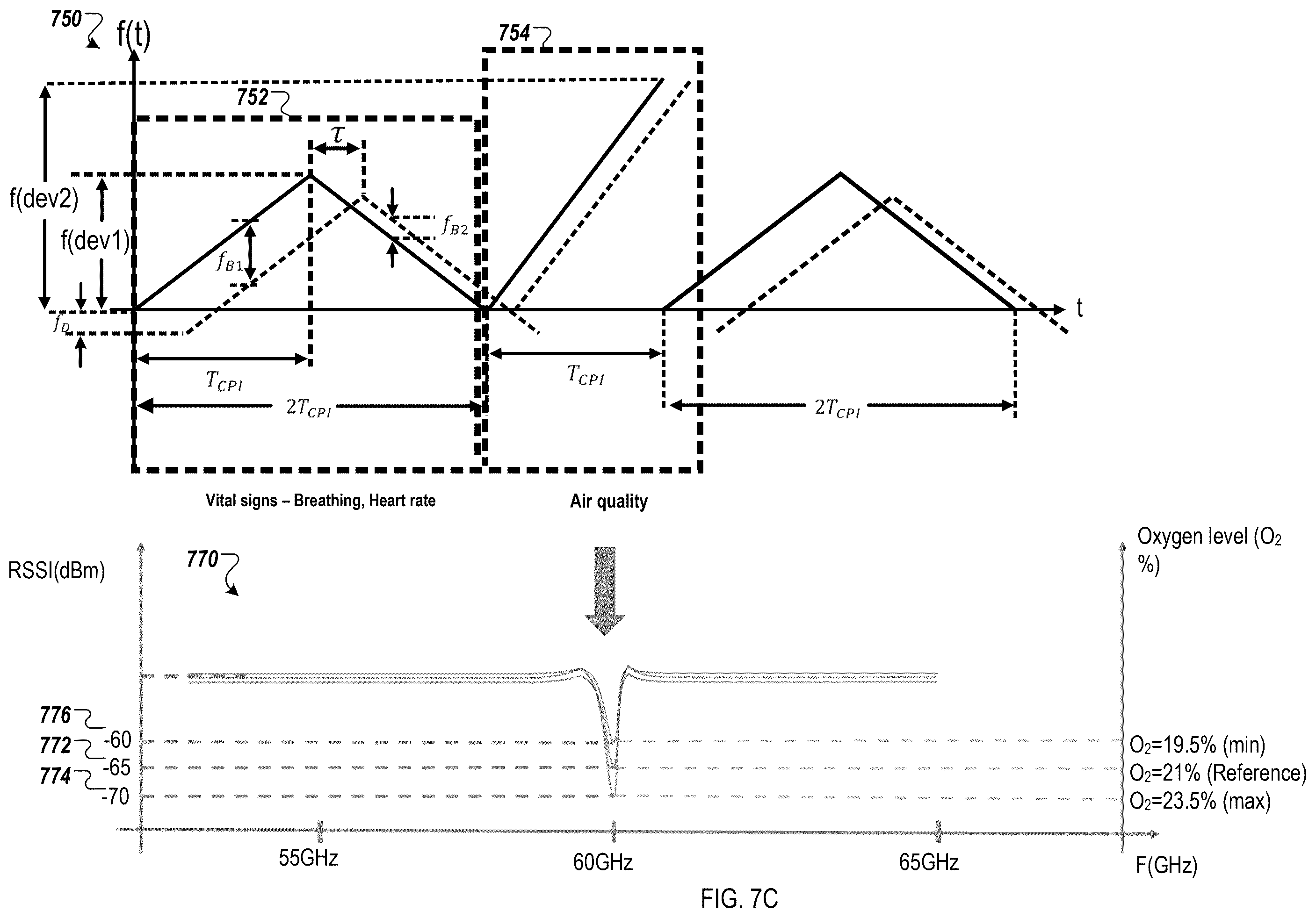 Patent US12599307 Figure 10 – Concurrent monitoring of indoor oxygen concentration levels and human vital signs with mmWave radar sensors