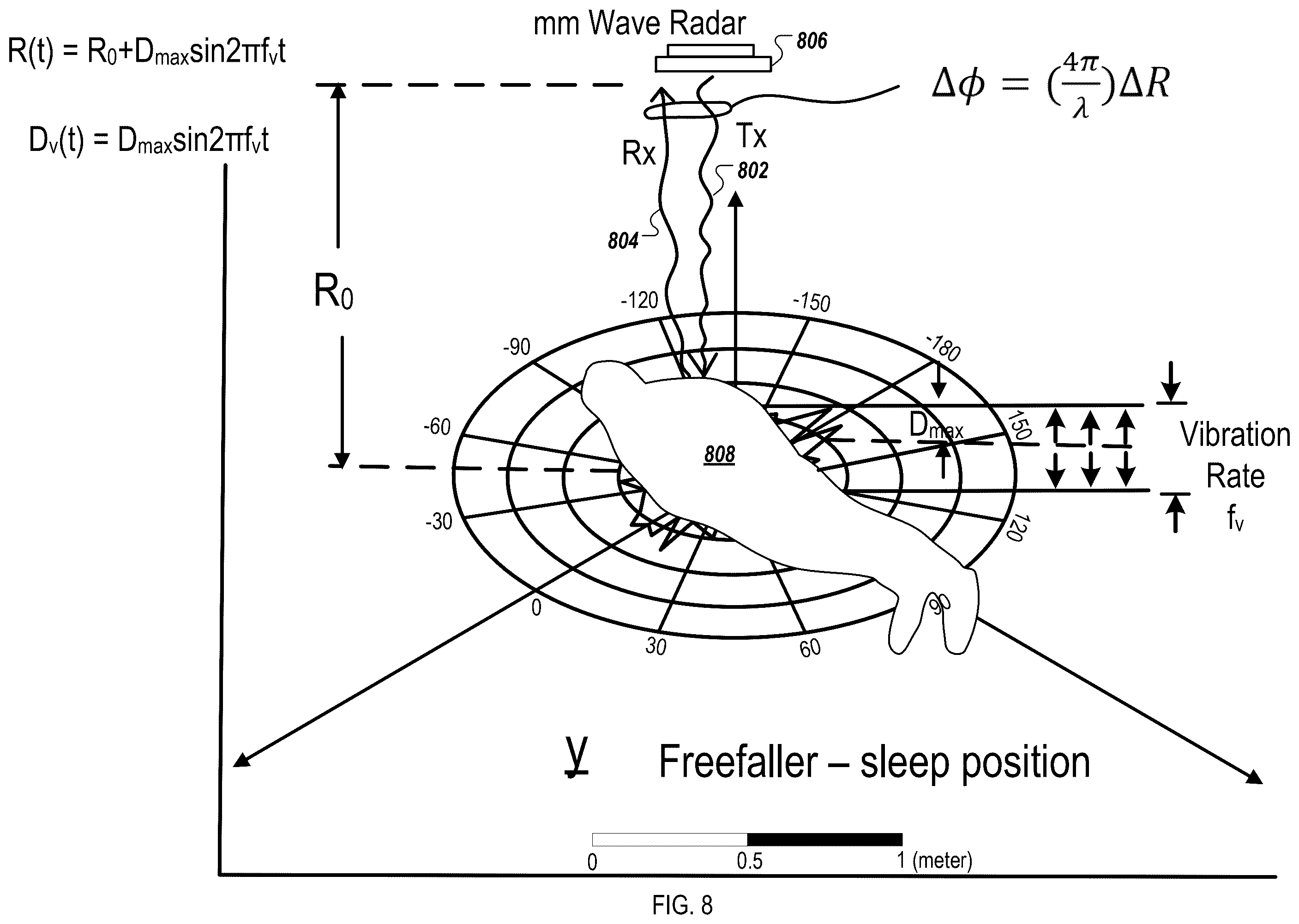 Patent US12599307 Figure 11 – Concurrent monitoring of indoor oxygen concentration levels and human vital signs with mmWave radar sensors