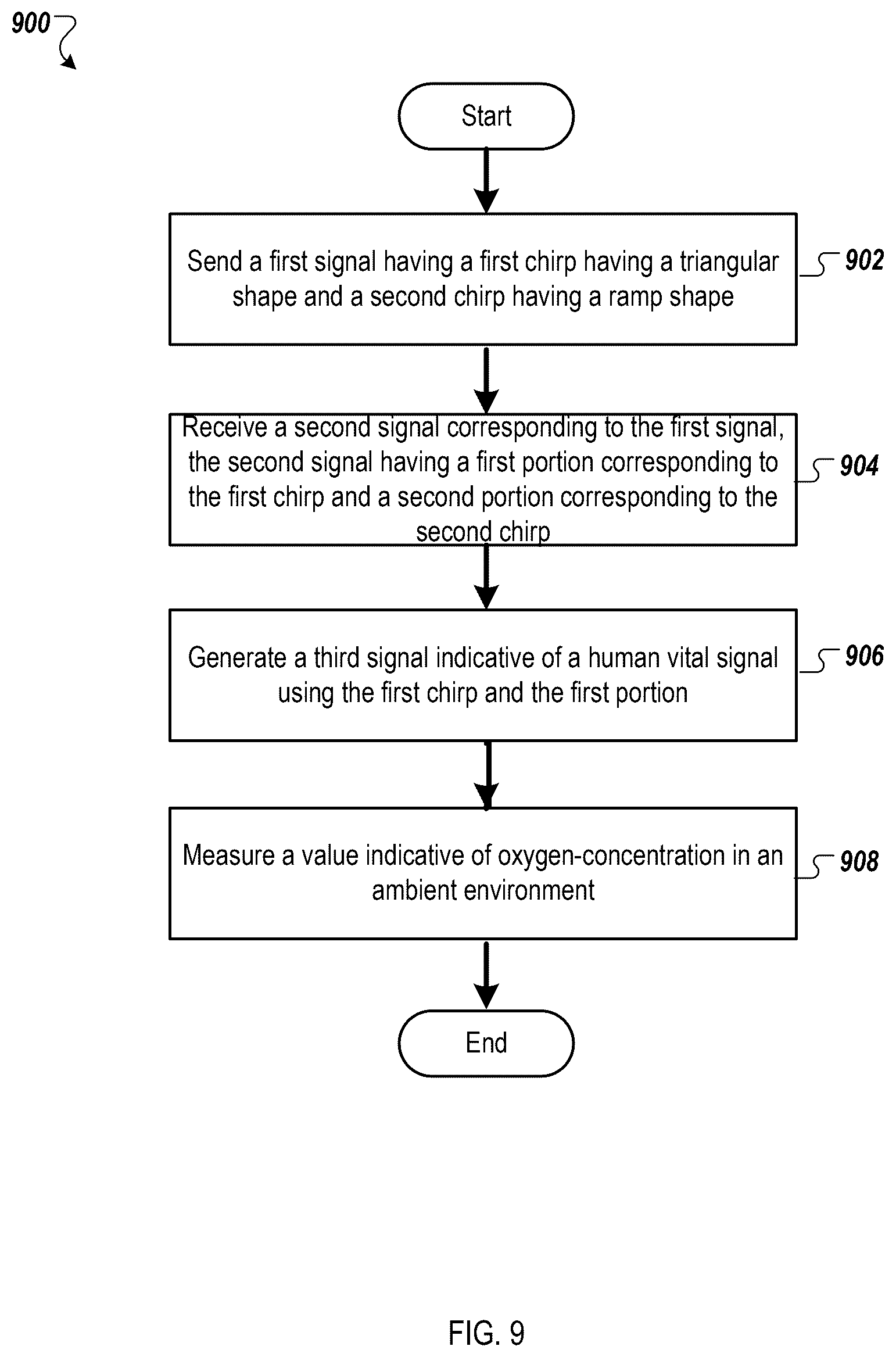 Patent US12599307 Figure 12 – Concurrent monitoring of indoor oxygen concentration levels and human vital signs with mmWave radar sensors