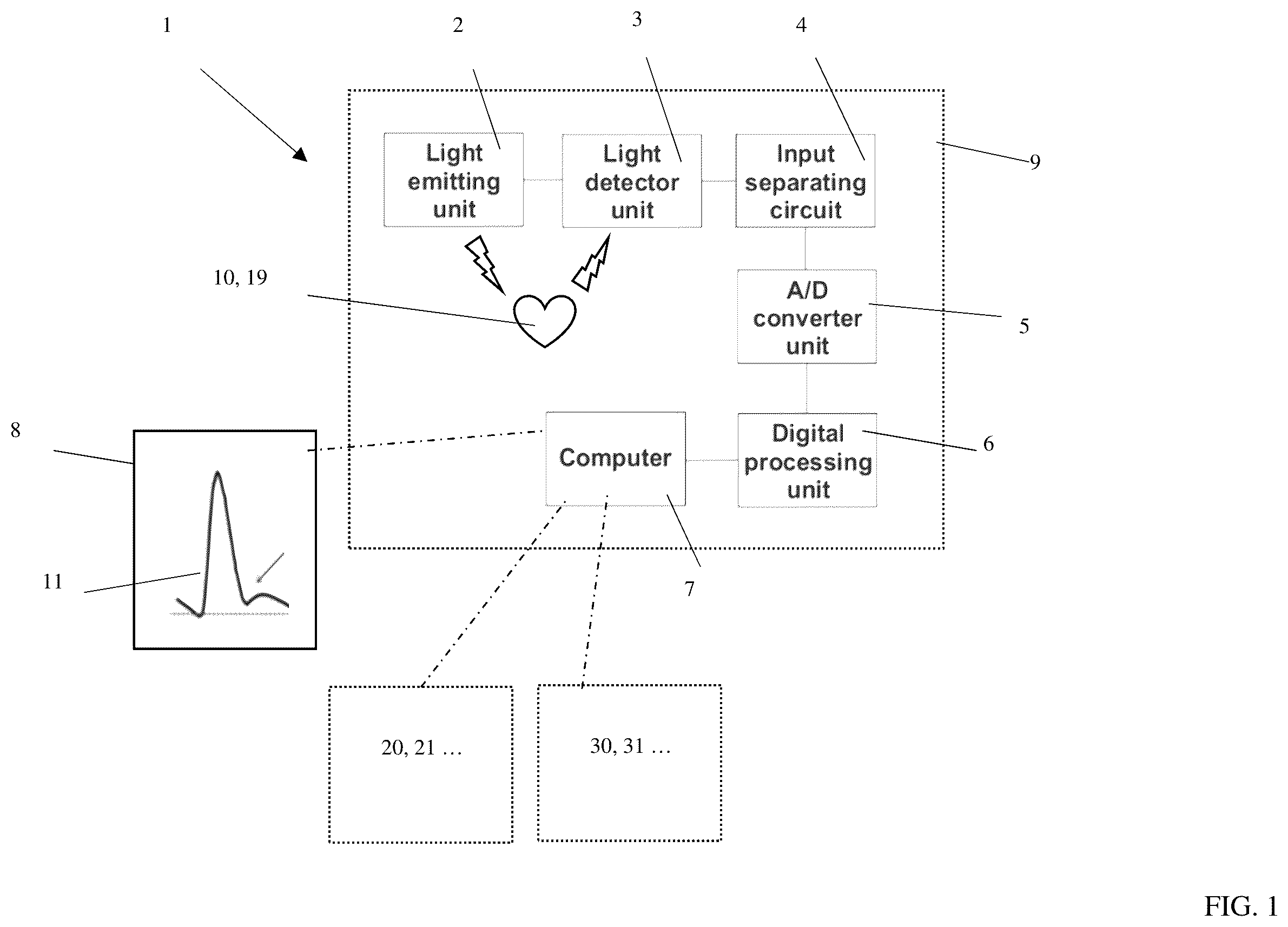 Patent US12599309 — Method and device for determining volemic status and vascular tone — Figure 1