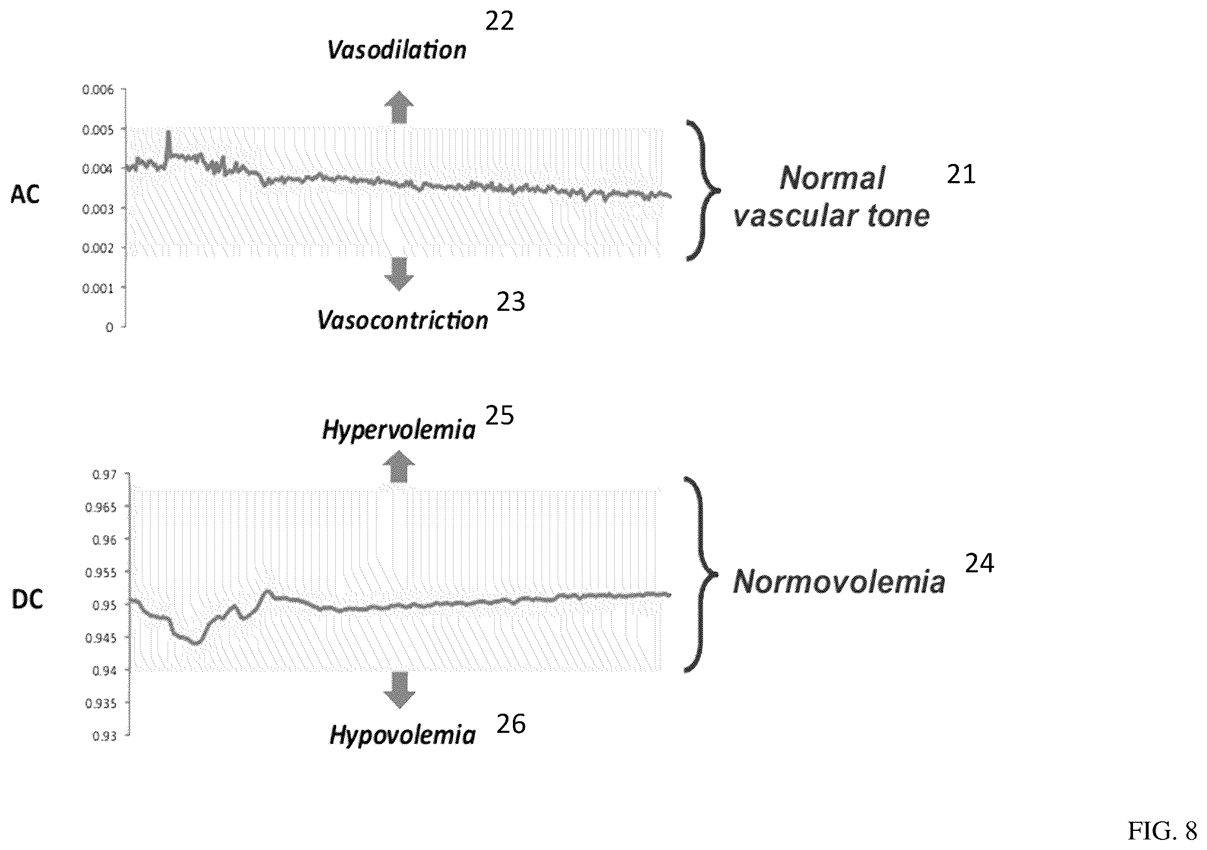 Patent US12599309 Figure 8 – Method and device for determining volemic status and vascular tone