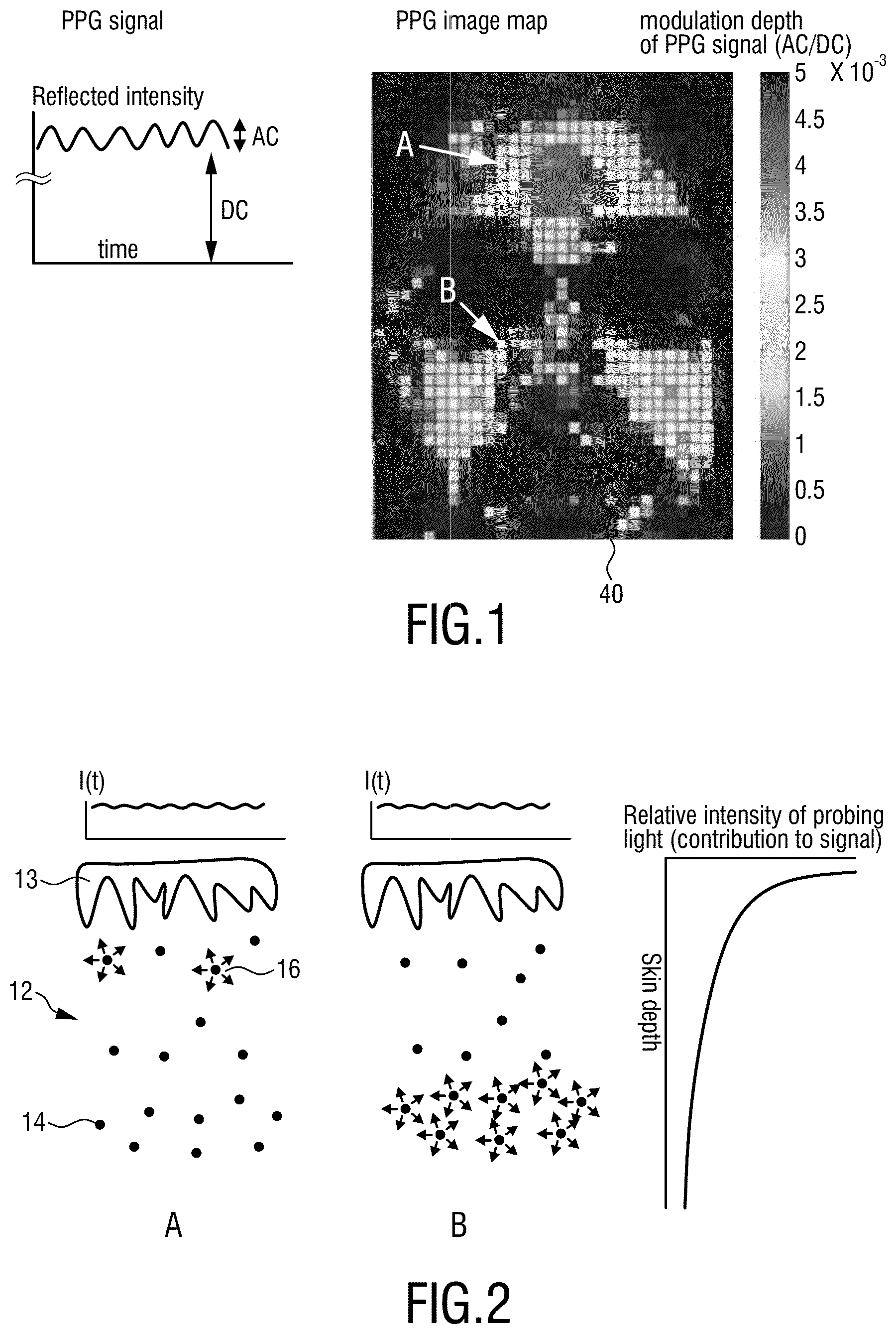 Patent US12599310 Figure 1 – Device, method and systems for providing imaging of one or more aspects of blood perfusion