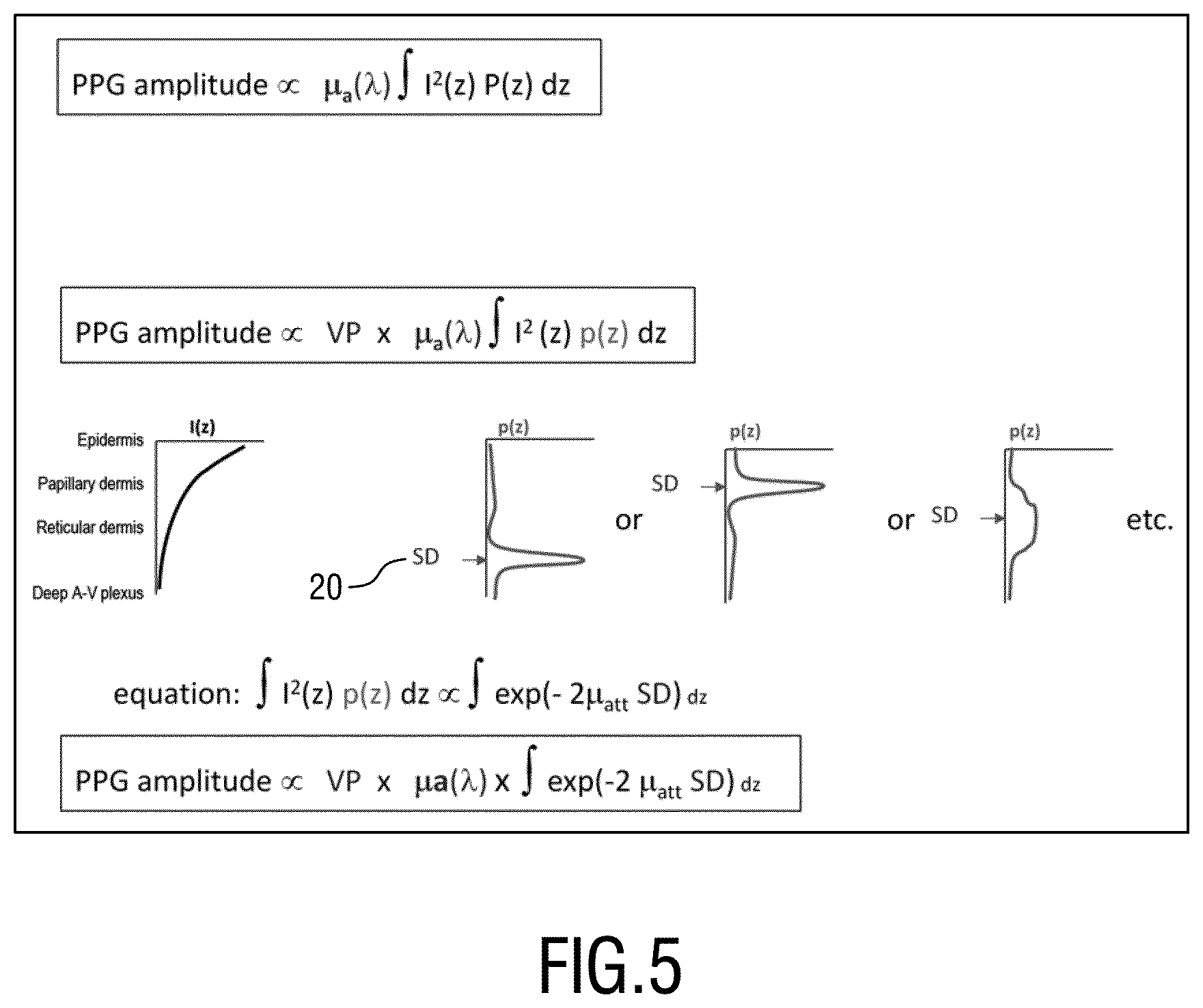 Patent US12599310 Figure 3 – Device, method and systems for providing imaging of one or more aspects of blood perfusion