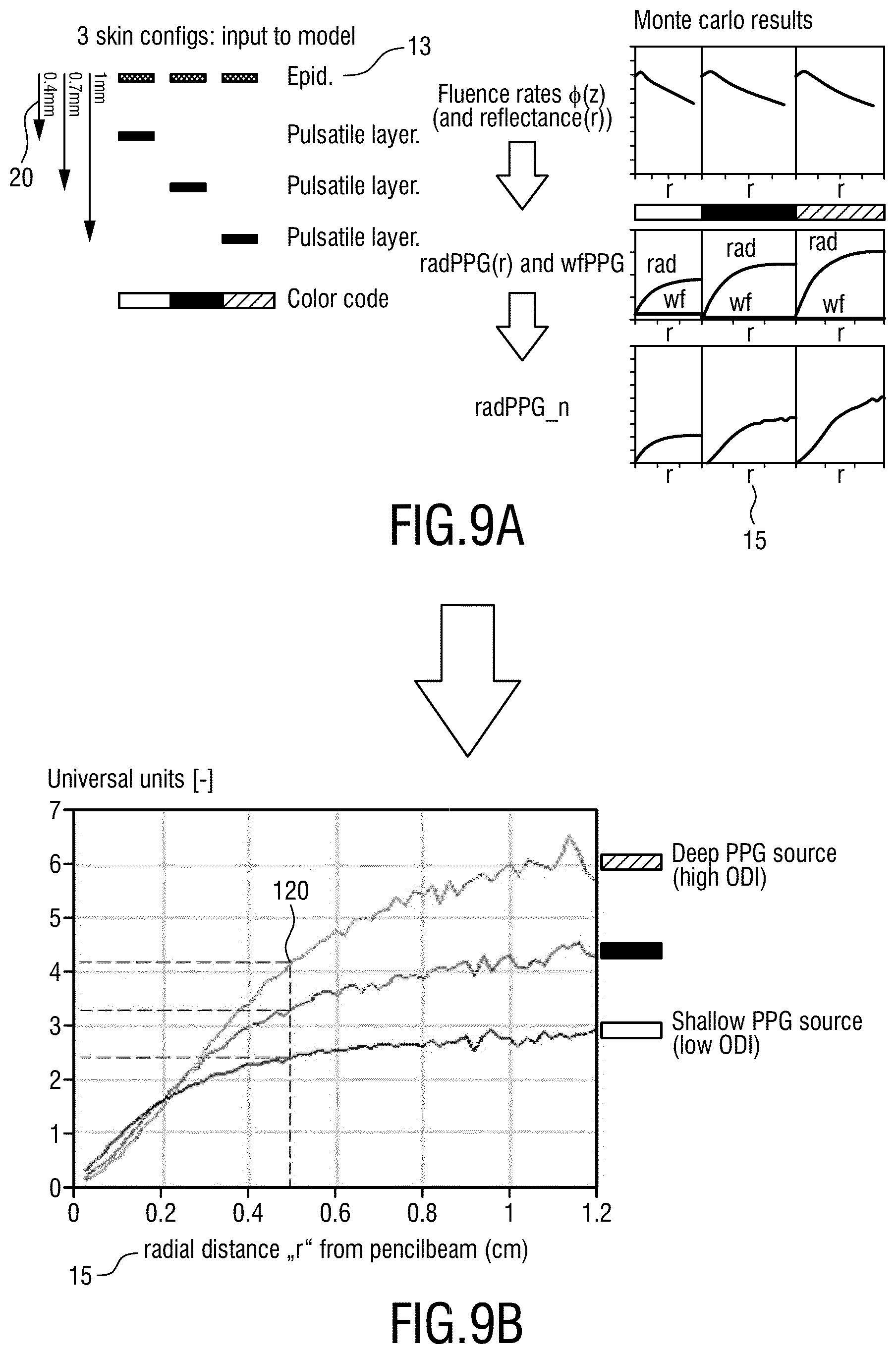 Patent US12599310 Figure 6 – Device, method and systems for providing imaging of one or more aspects of blood perfusion