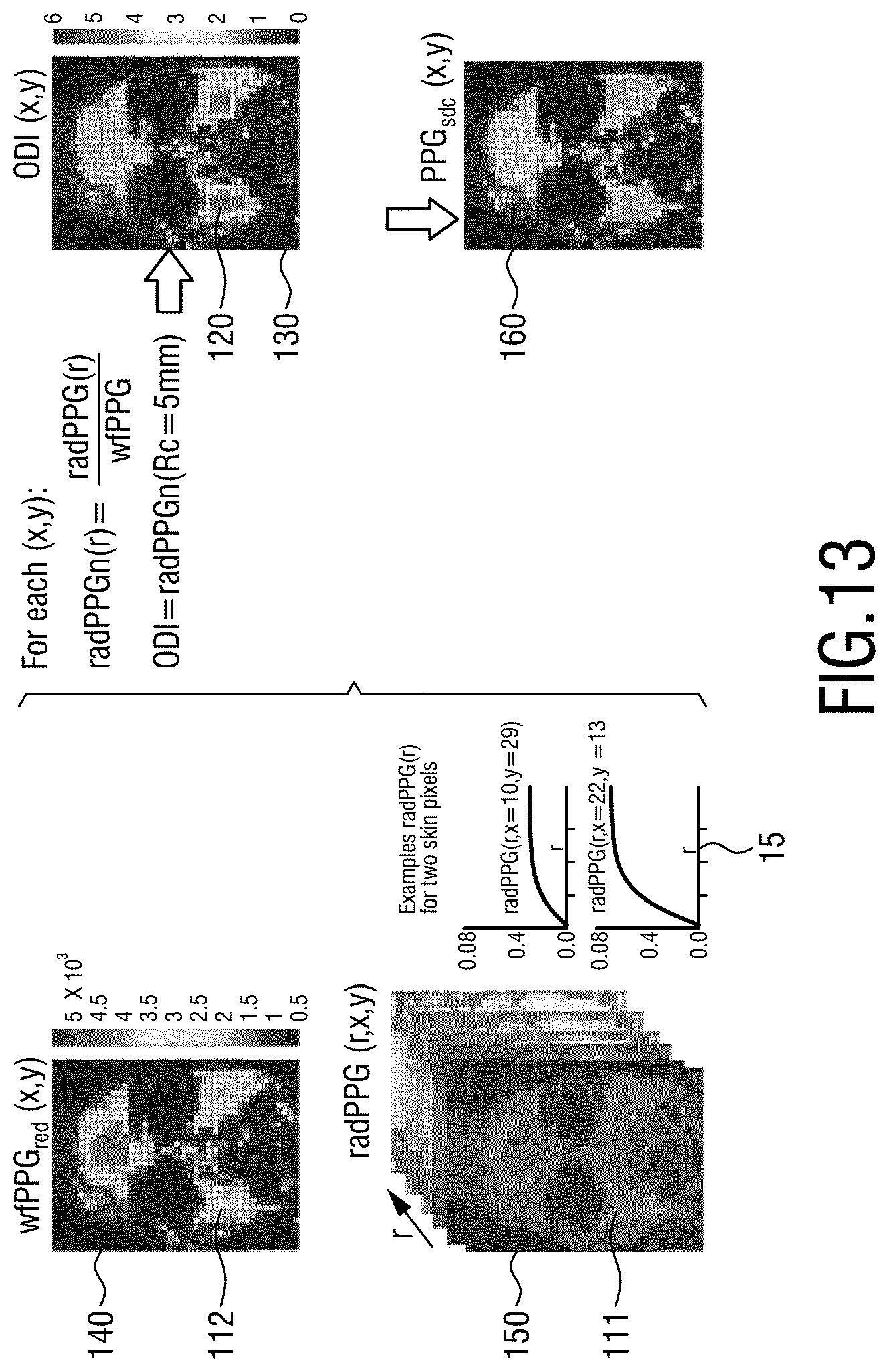 Patent US12599310 Figure 10 – Device, method and systems for providing imaging of one or more aspects of blood perfusion