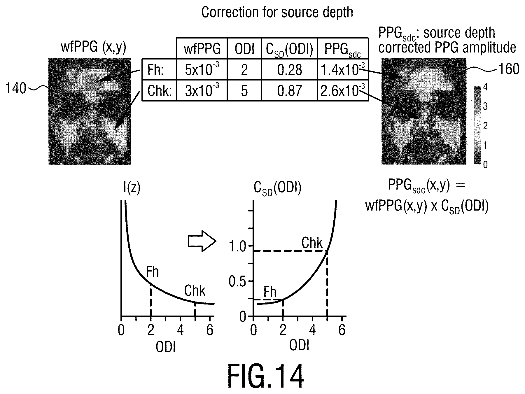 Patent US12599310 Figure 11 – Device, method and systems for providing imaging of one or more aspects of blood perfusion