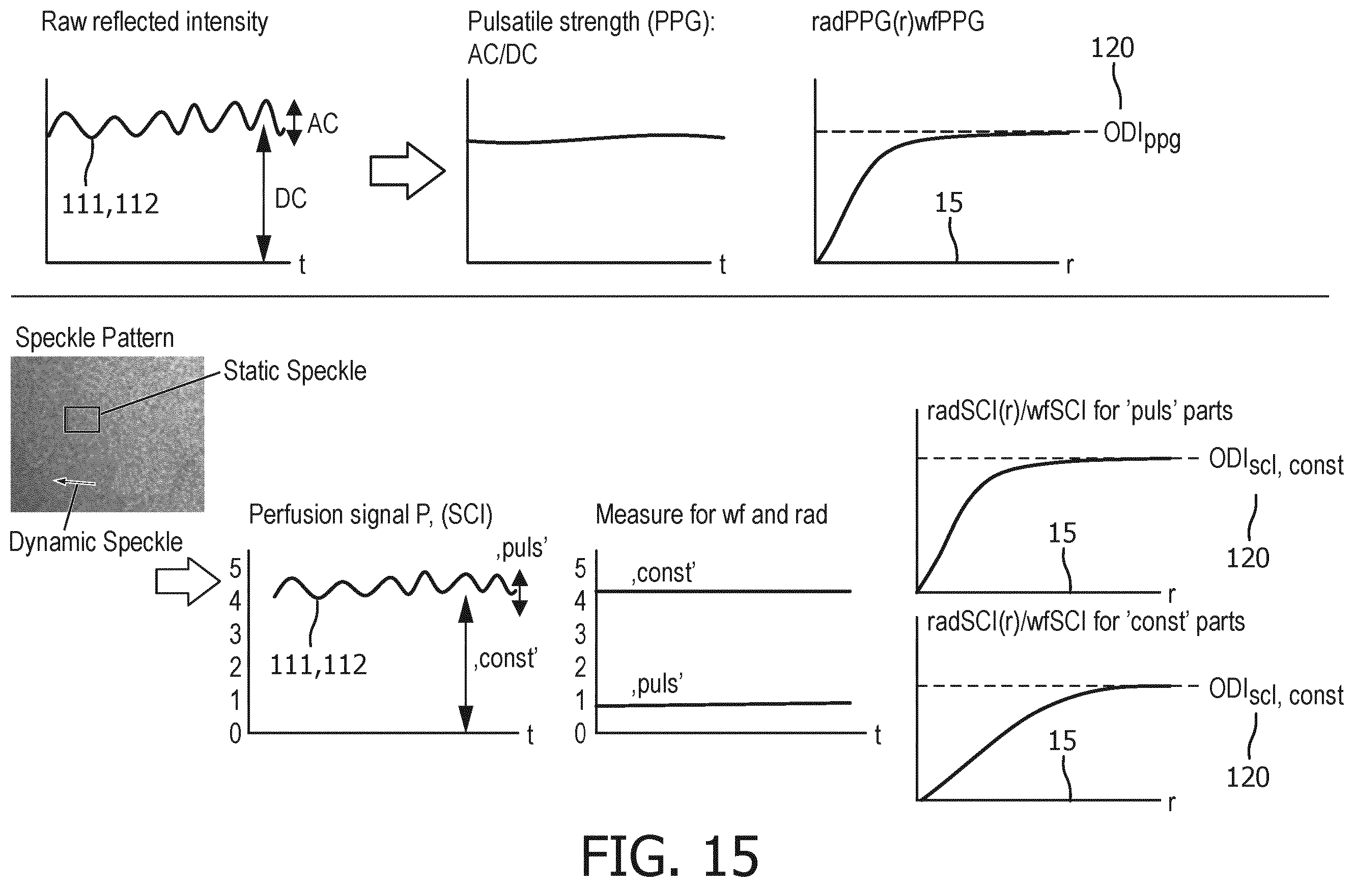Patent US12599310 Figure 12 – Device, method and systems for providing imaging of one or more aspects of blood perfusion