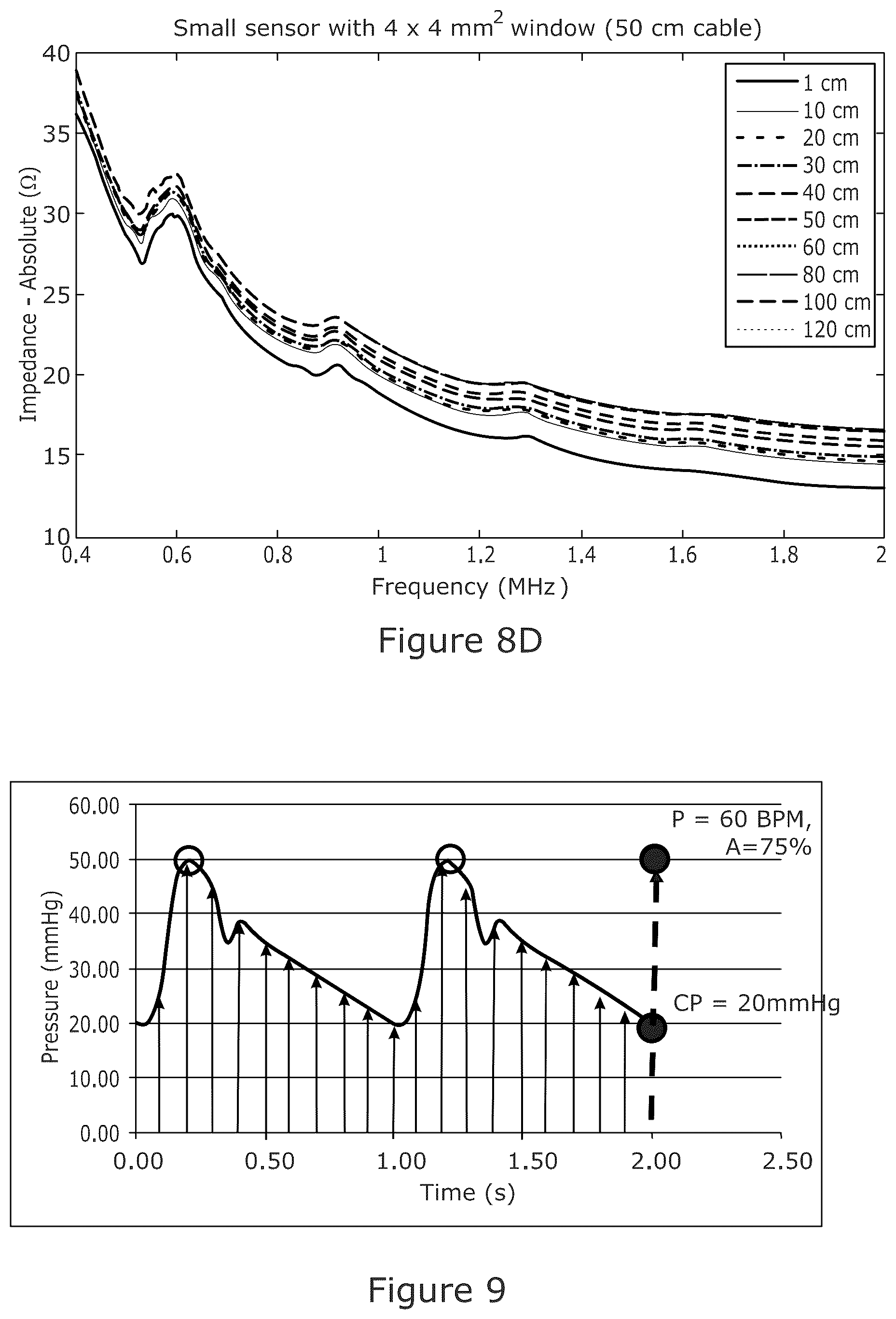 Patent US12599311 Figure 8 – Device for measuring a pressure differential