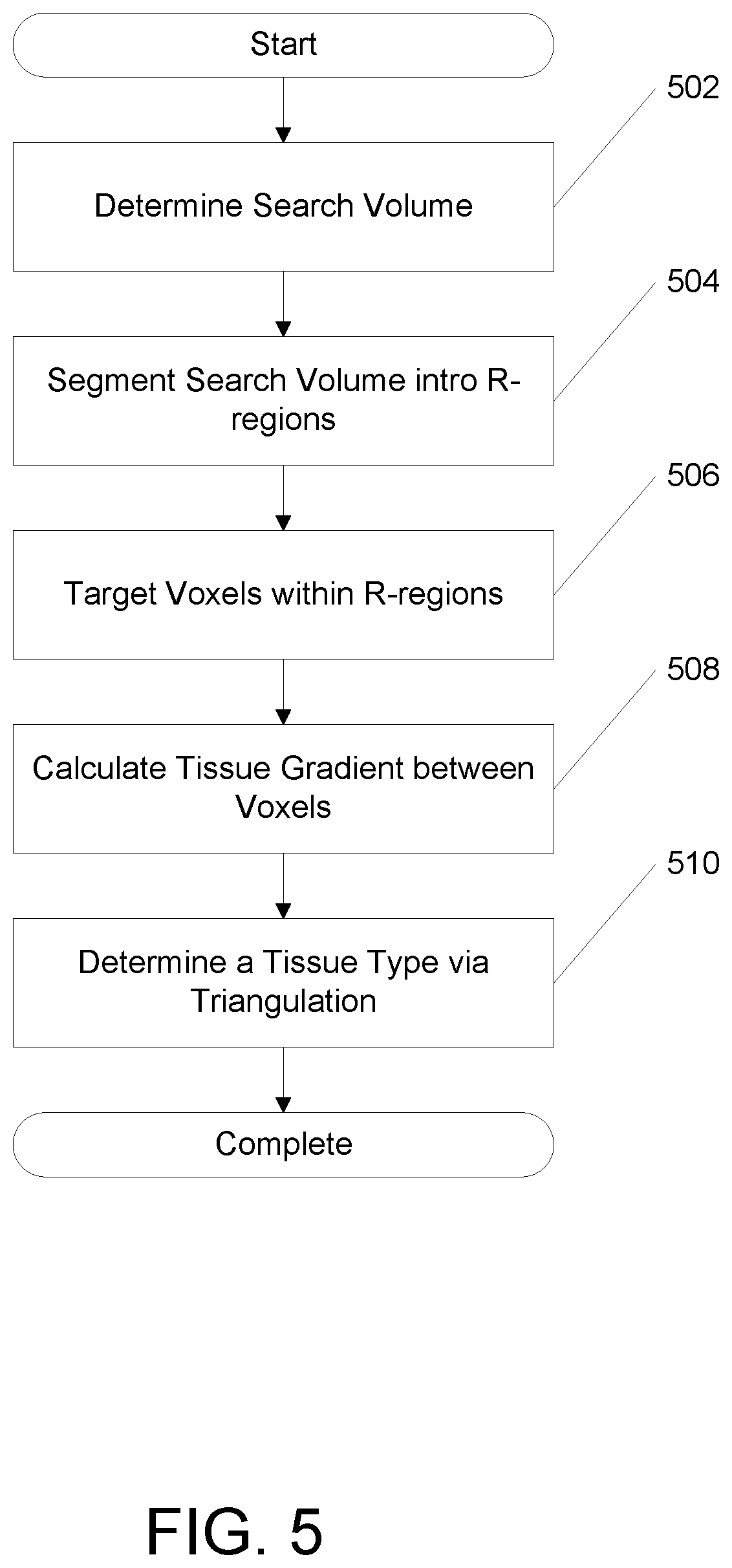 Patent US12599313 Figure 6 – Health trackers for autonomous targeting of tissue sampling sites