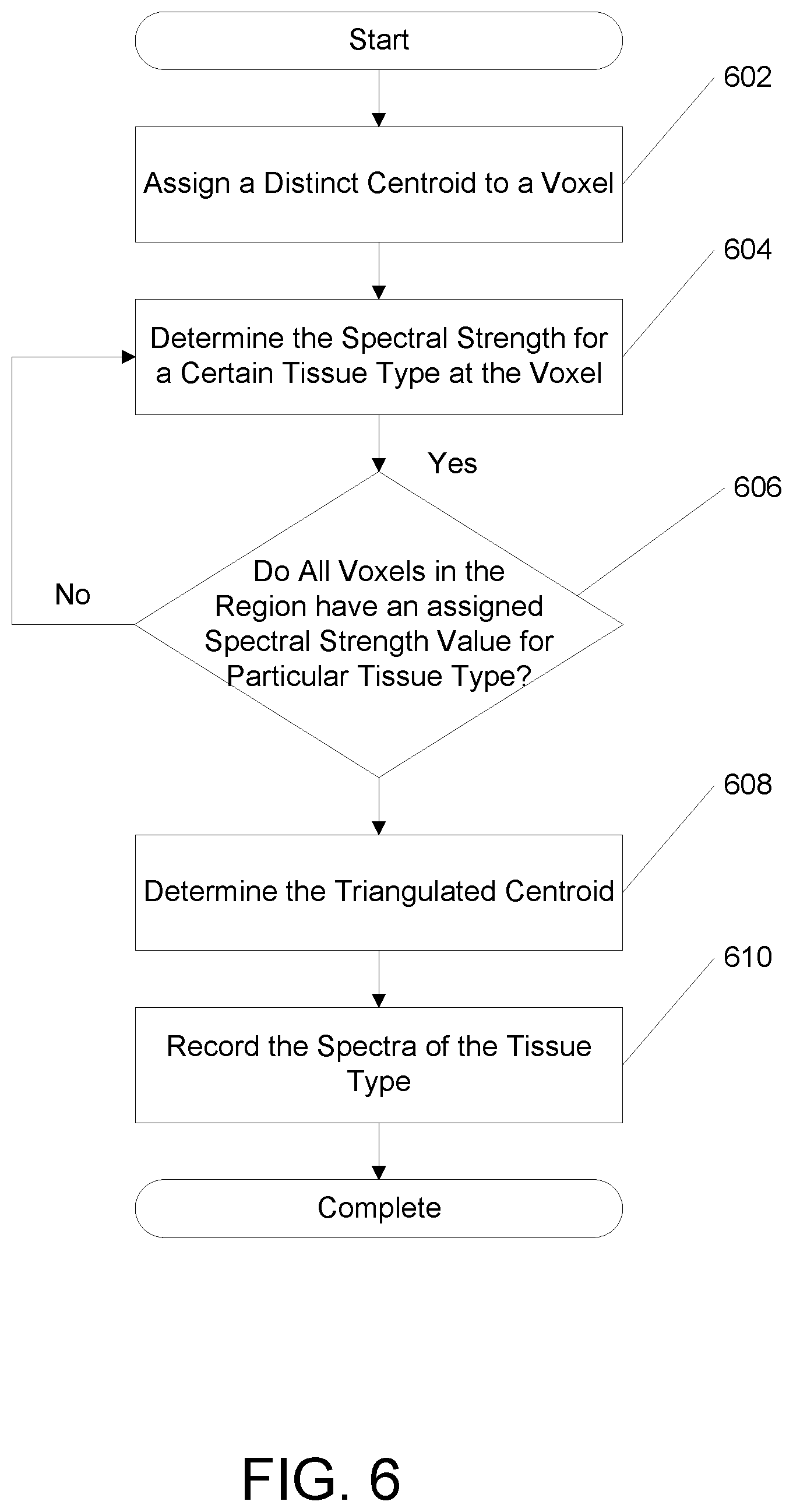 Patent US12599313 Figure 7 – Health trackers for autonomous targeting of tissue sampling sites