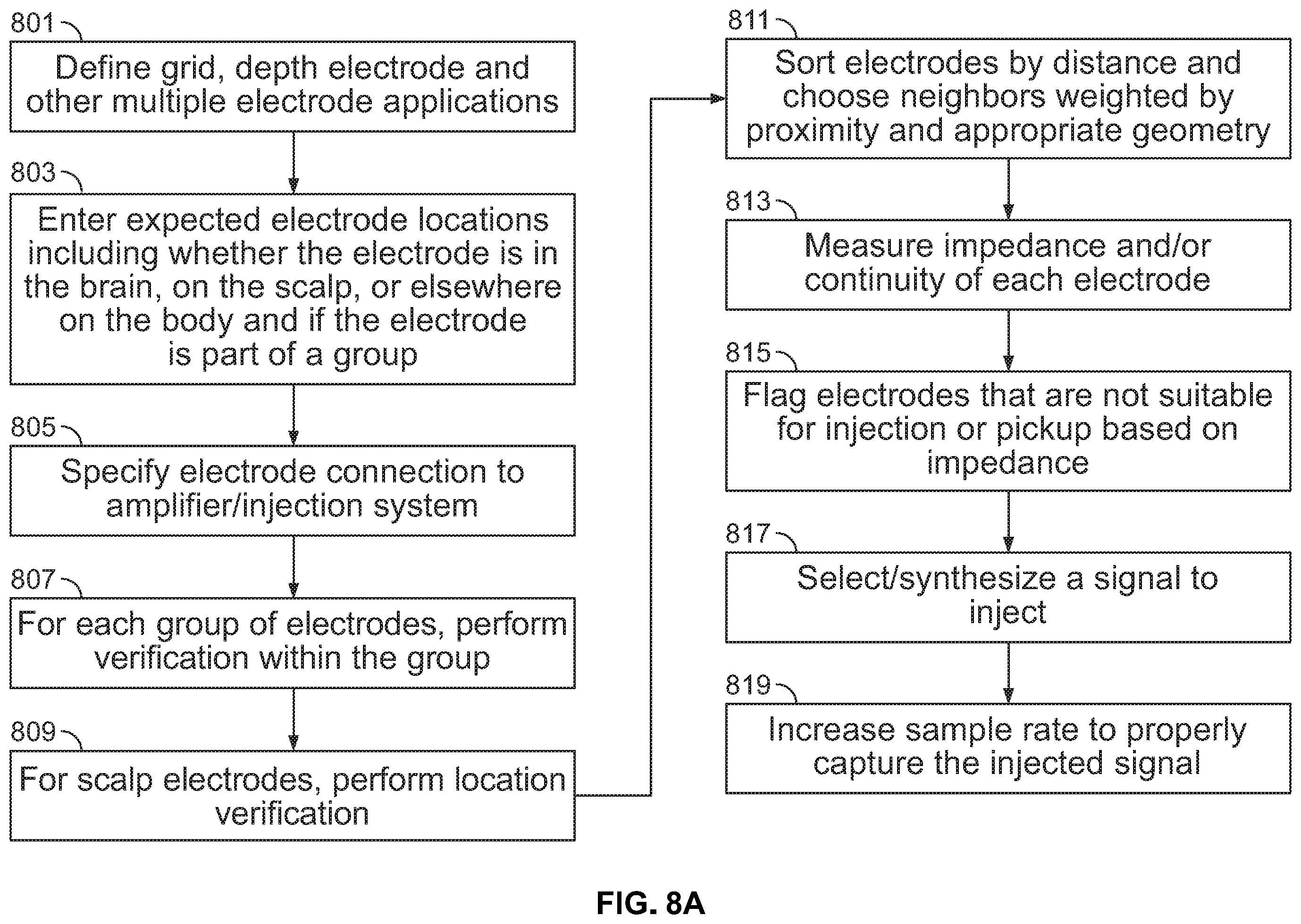 Patent US12599314 Figure 10 – Method and system for electrode verification