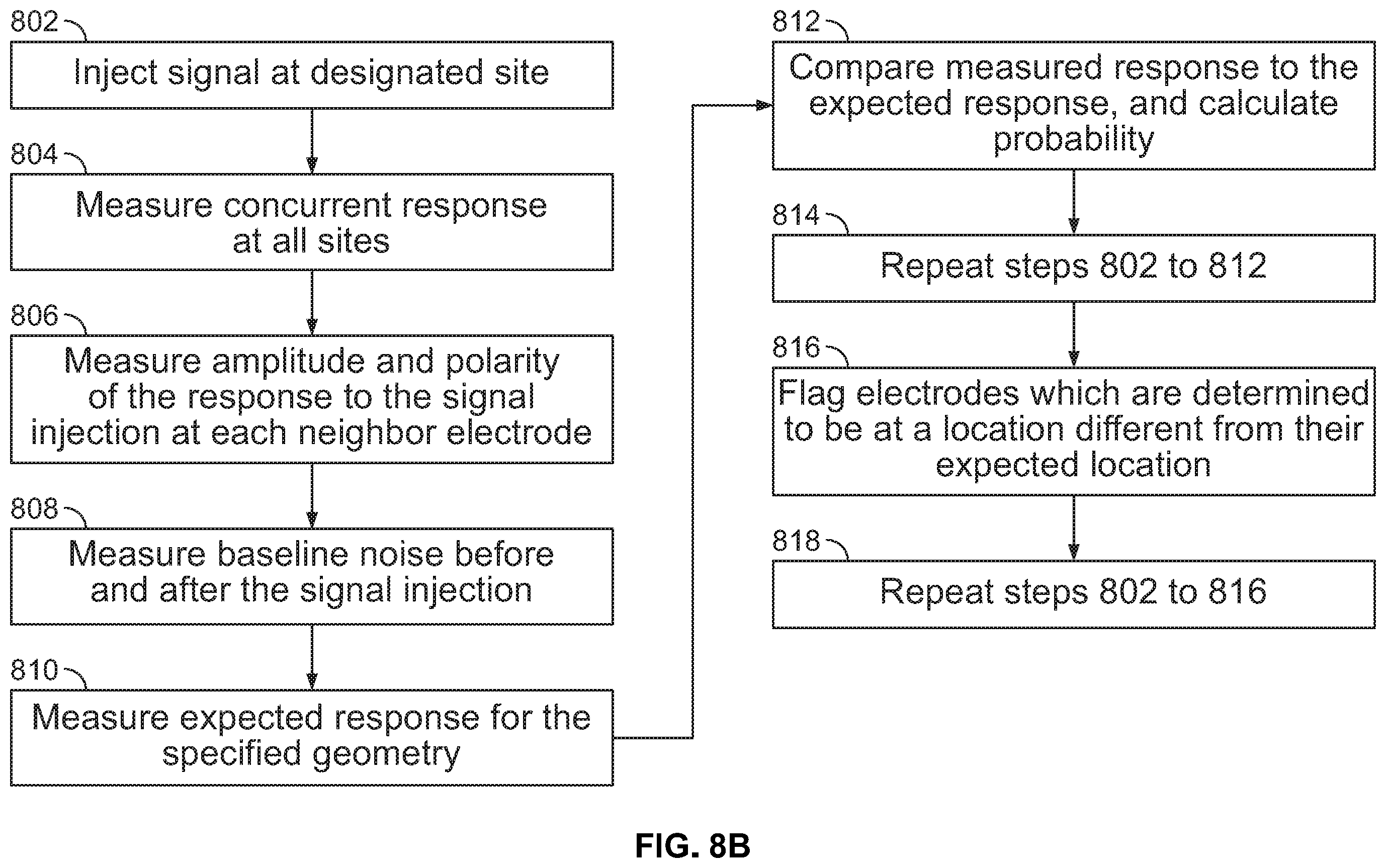 Patent US12599314 Figure 11 – Method and system for electrode verification