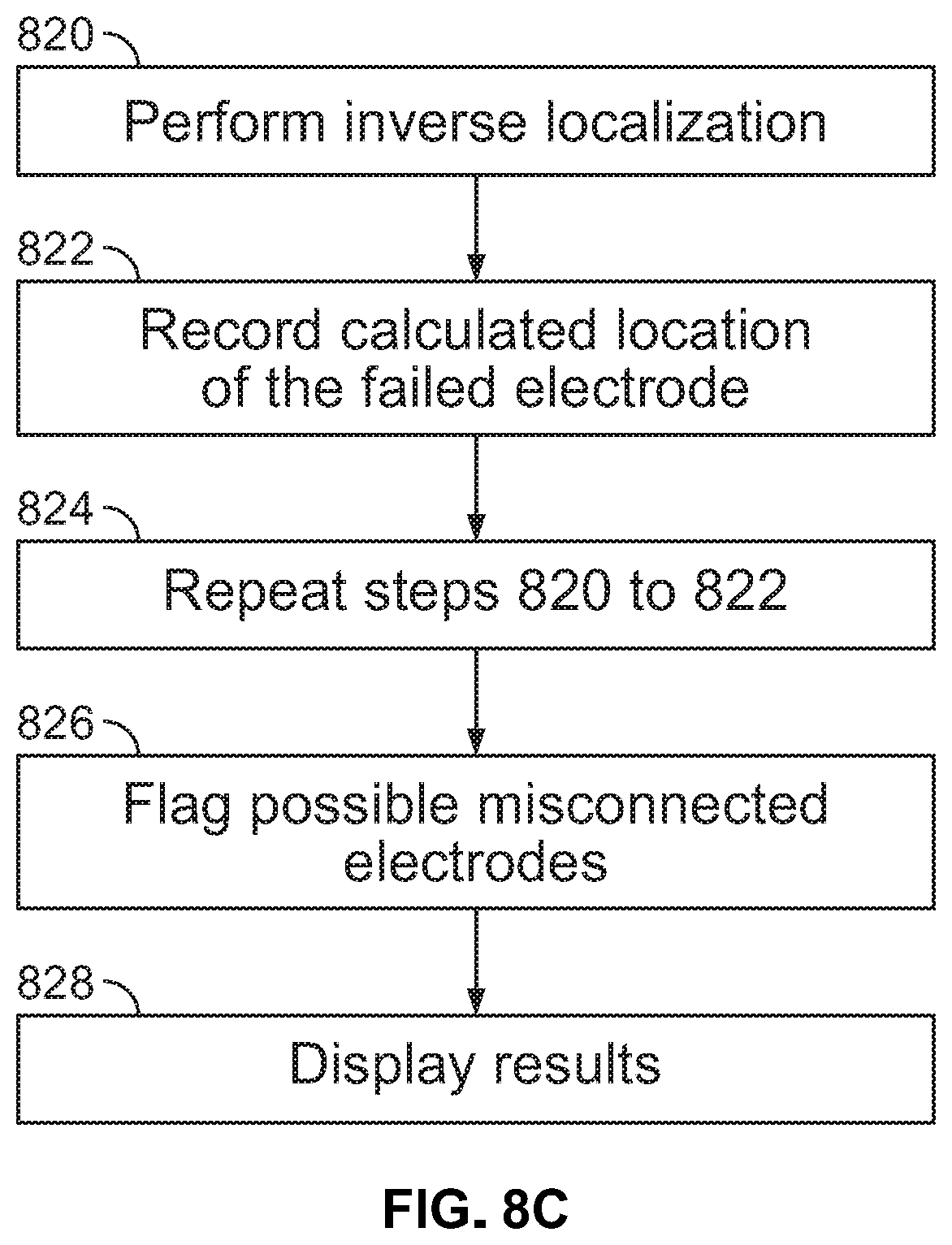 Patent US12599314 Figure 12 – Method and system for electrode verification