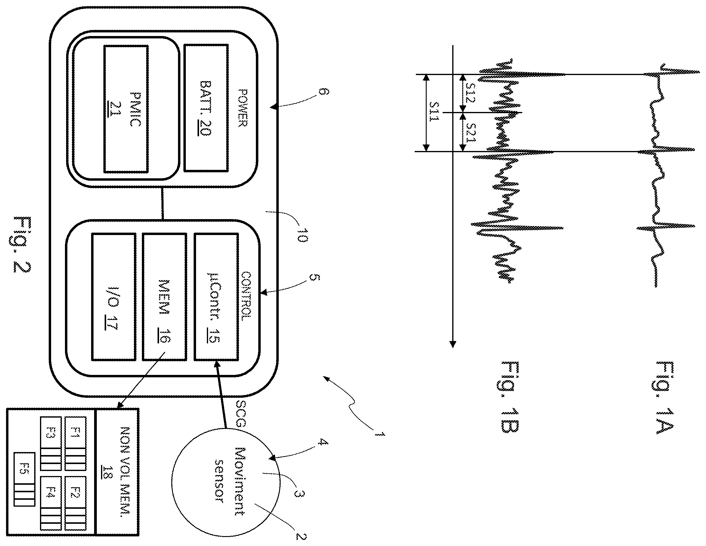 Patent US12599315 Figure 1 – Wearable and portable system and method for measuring cardiac parameters for detecting cardiopathies