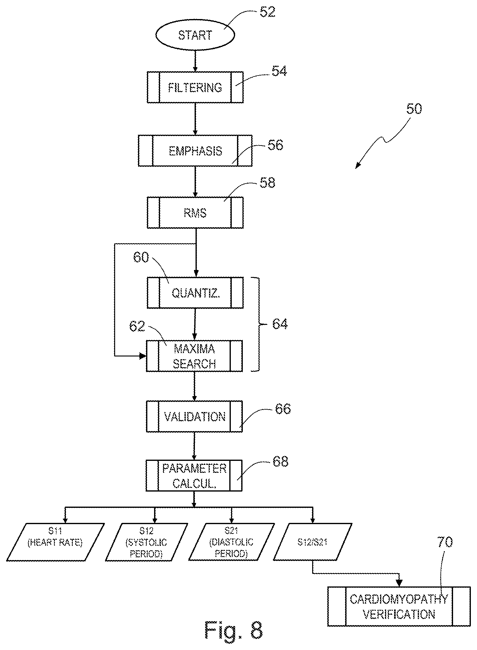 Patent US12599315 Figure 5 – Wearable and portable system and method for measuring cardiac parameters for detecting cardiopathies