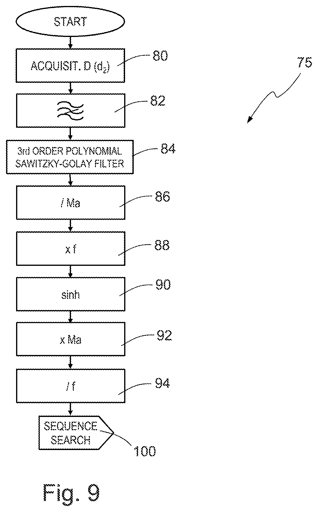 Patent US12599315 Figure 6 – Wearable and portable system and method for measuring cardiac parameters for detecting cardiopathies