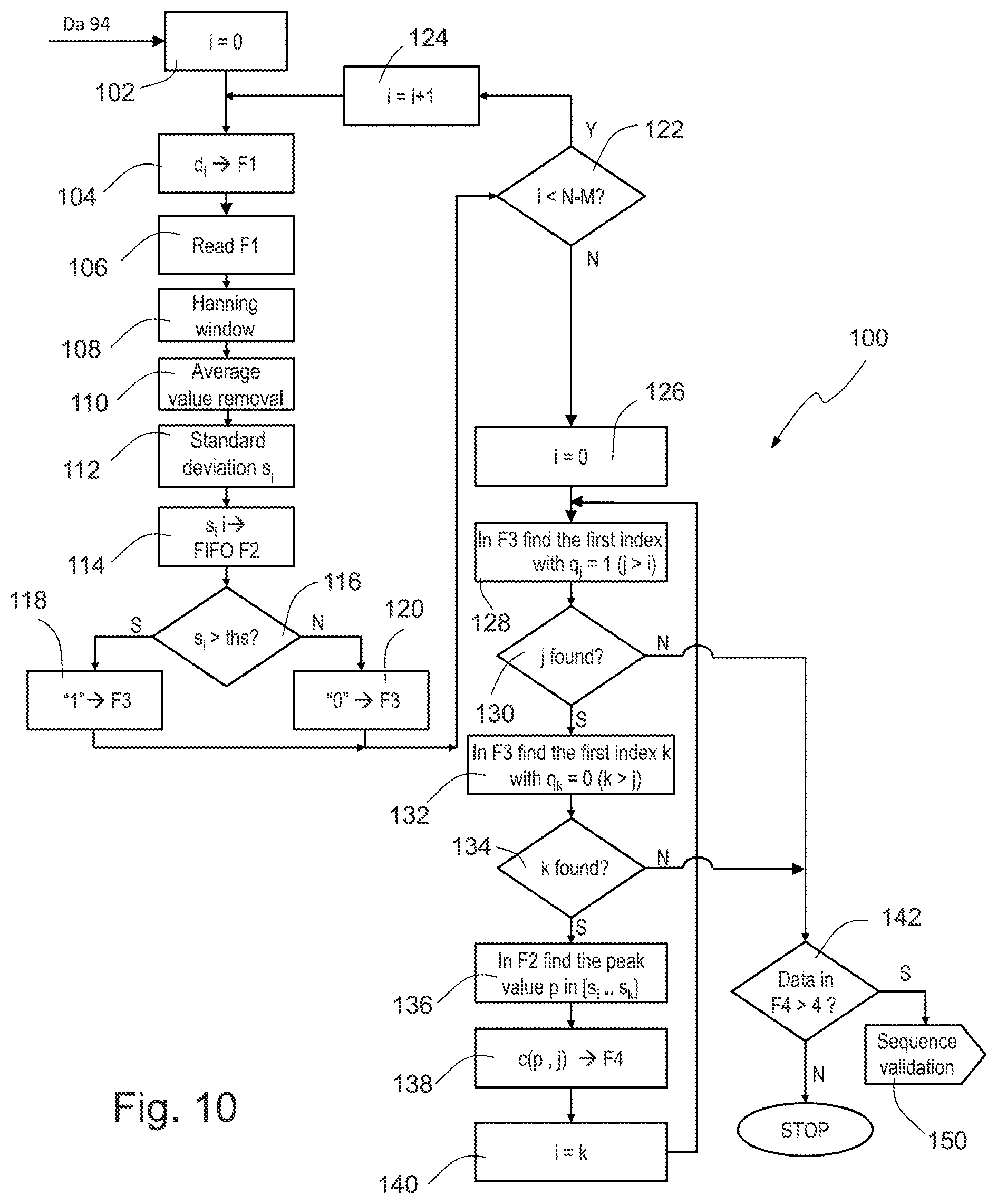 Patent US12599315 Figure 7 – Wearable and portable system and method for measuring cardiac parameters for detecting cardiopathies