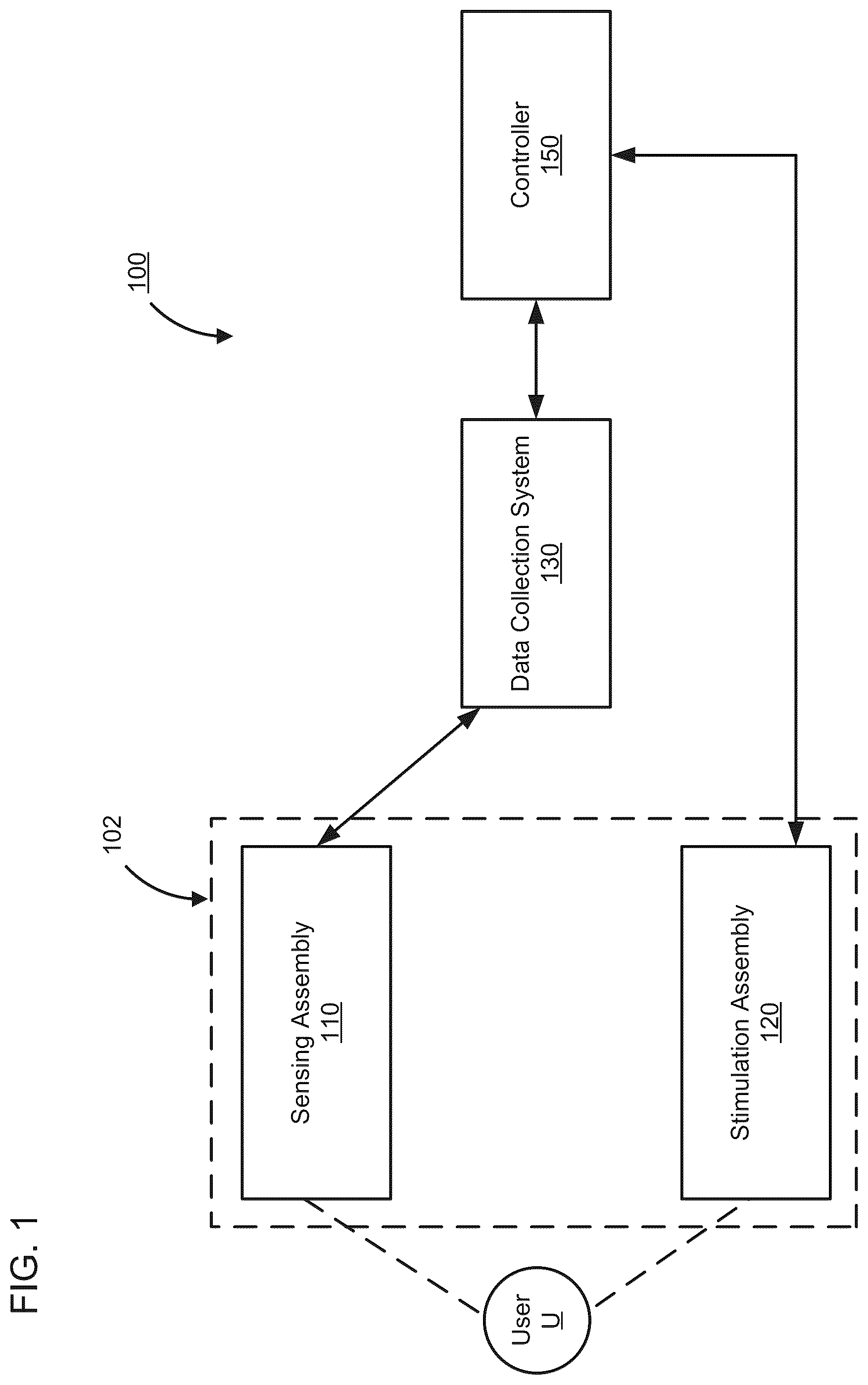 Patent US12599316 Figure 1 – Systems and methods for detecting and treating neurophysiological impairment