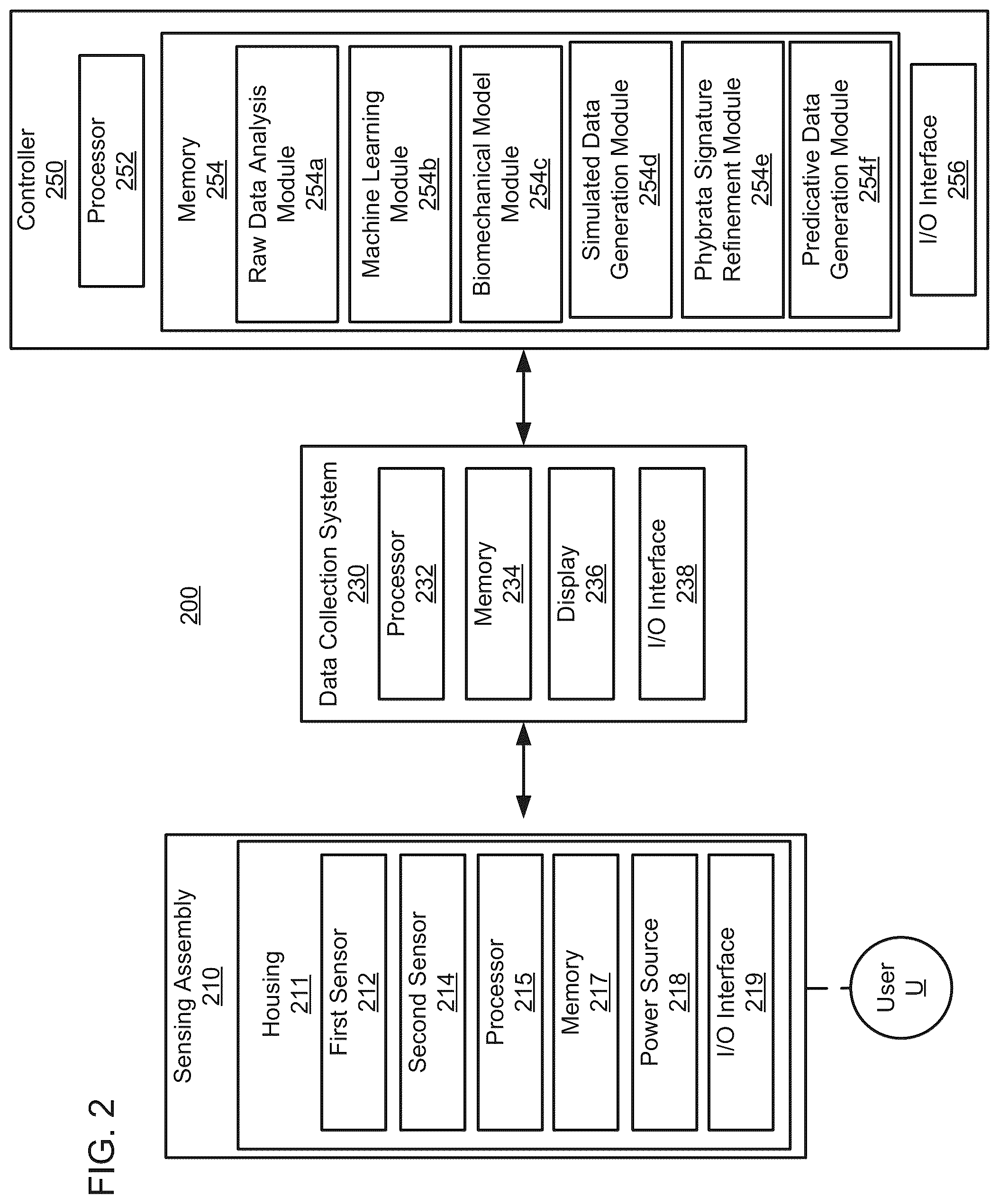 Patent US12599316 Figure 2 – Systems and methods for detecting and treating neurophysiological impairment