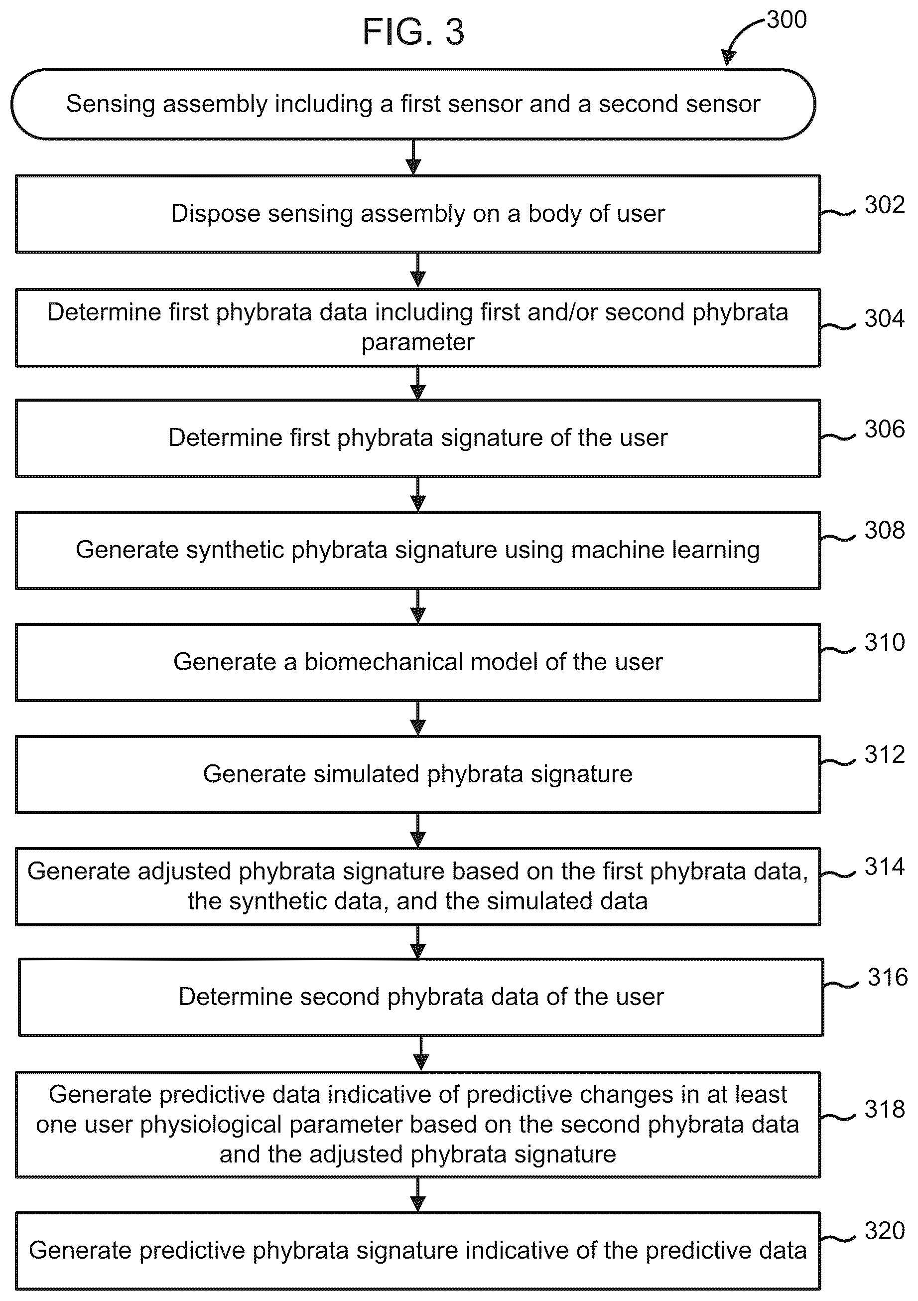 Patent US12599316 Figure 3 – Systems and methods for detecting and treating neurophysiological impairment