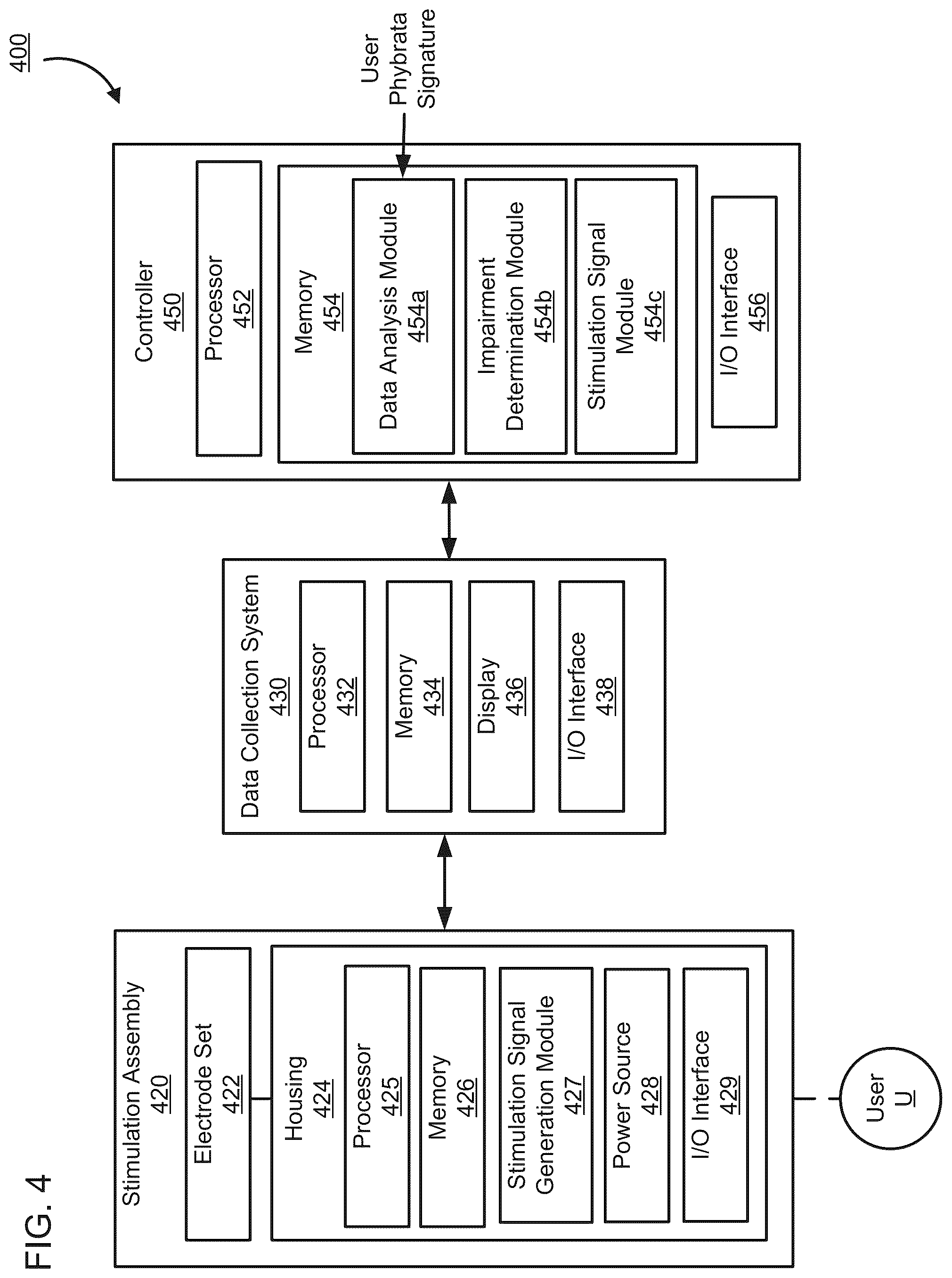 Patent US12599316 Figure 4 – Systems and methods for detecting and treating neurophysiological impairment