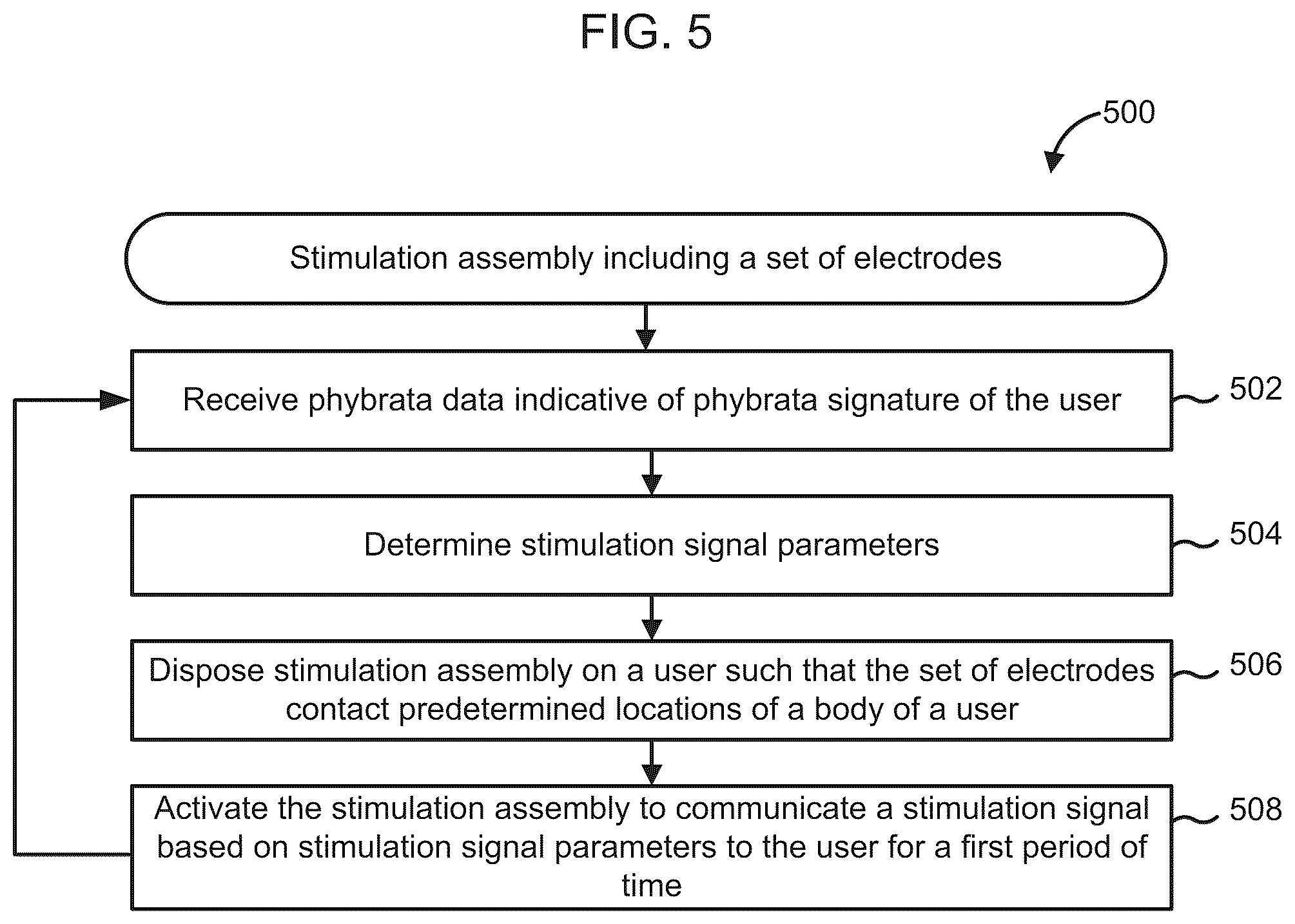 Patent US12599316 Figure 5 – Systems and methods for detecting and treating neurophysiological impairment