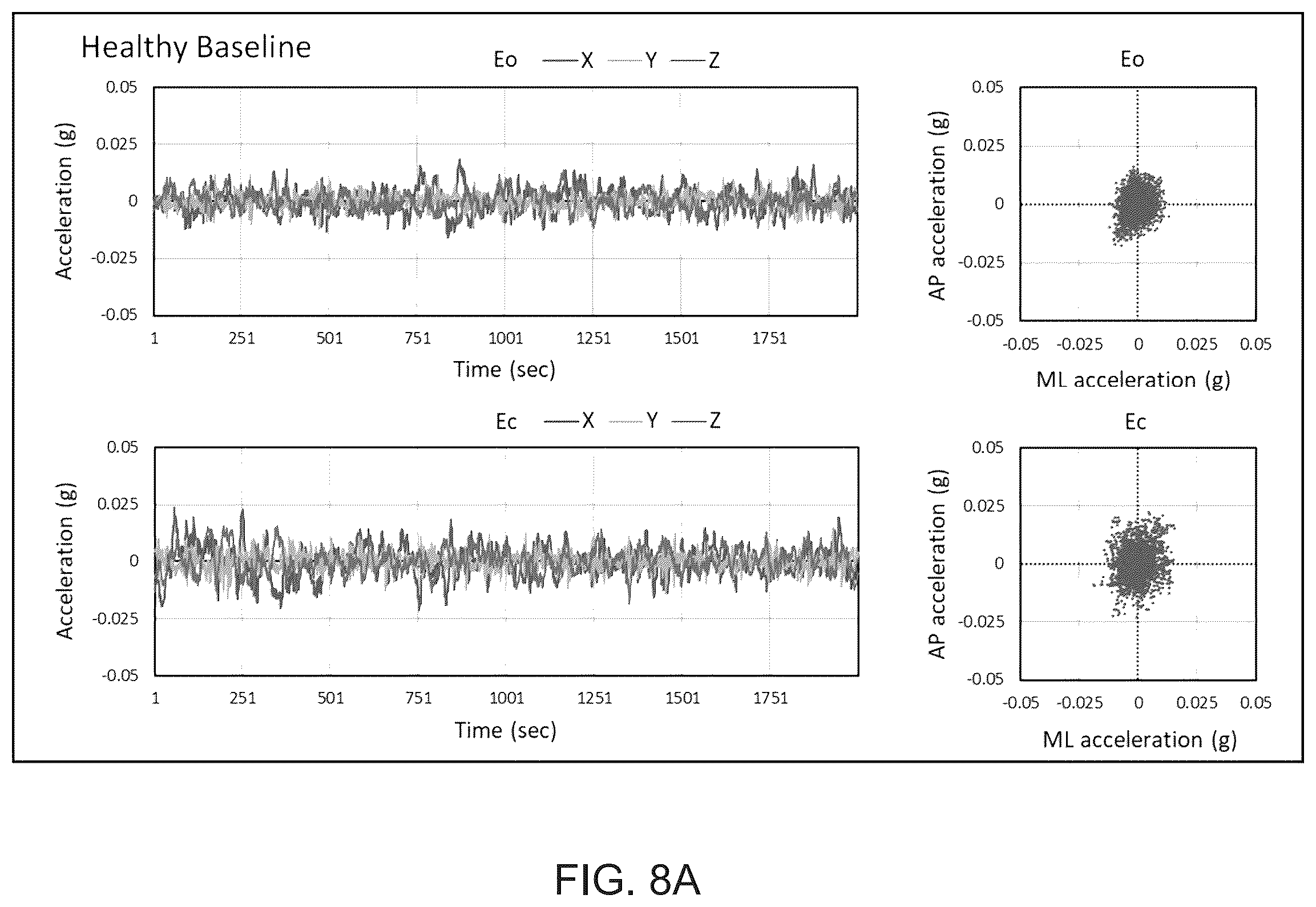 Patent US12599316 Figure 8 – Systems and methods for detecting and treating neurophysiological impairment