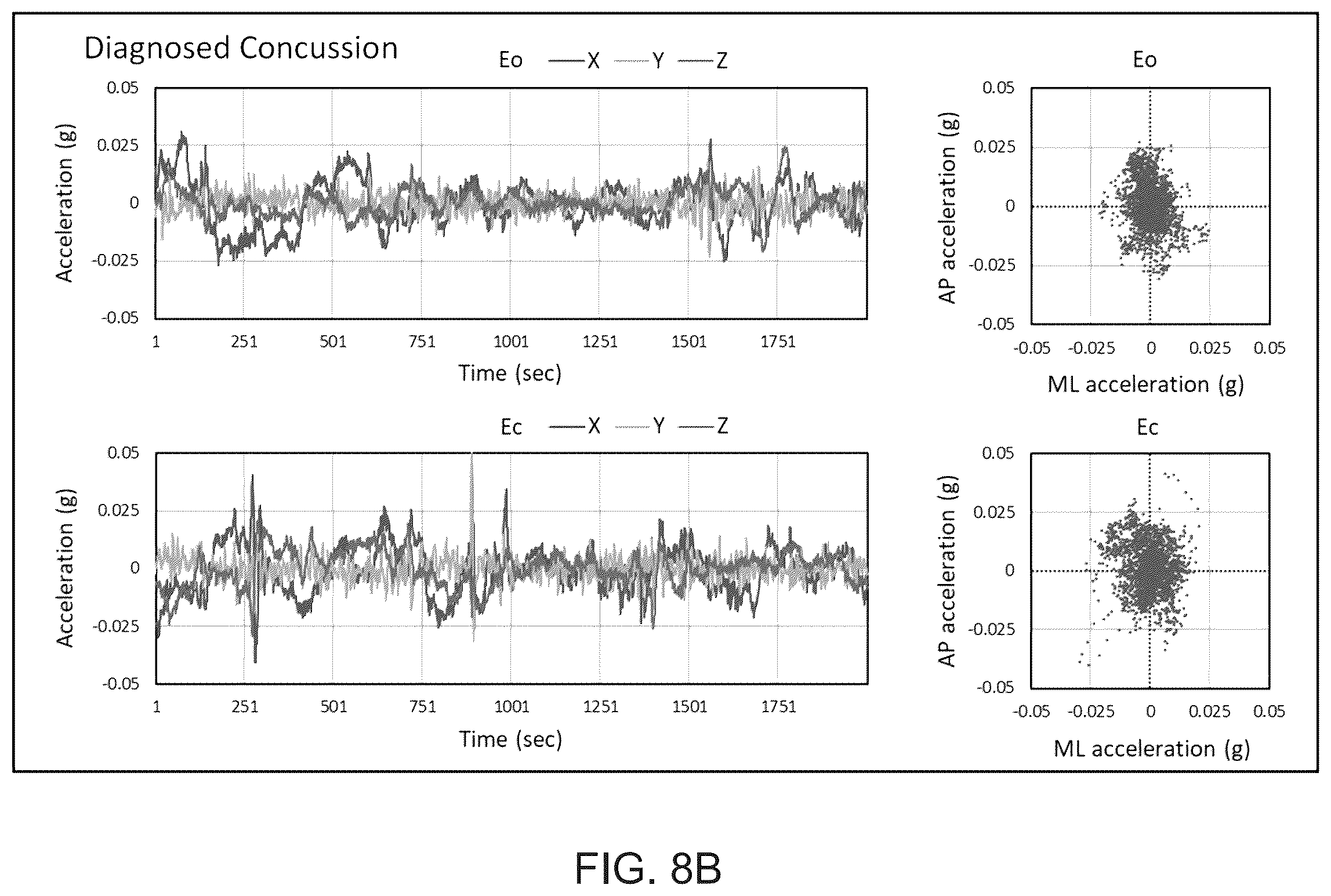 Patent US12599316 Figure 9 – Systems and methods for detecting and treating neurophysiological impairment
