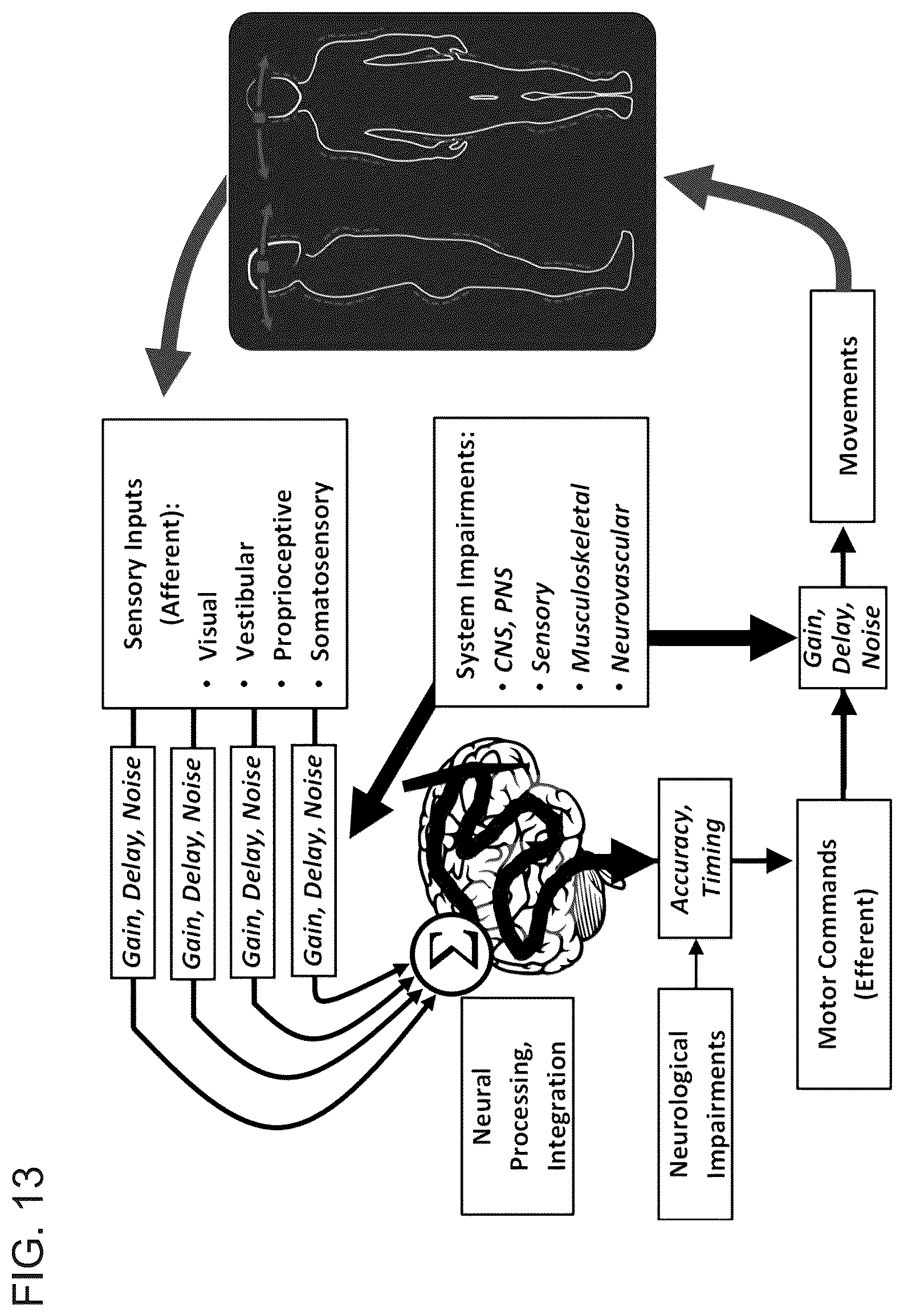 Patent US12599316 Figure 14 – Systems and methods for detecting and treating neurophysiological impairment