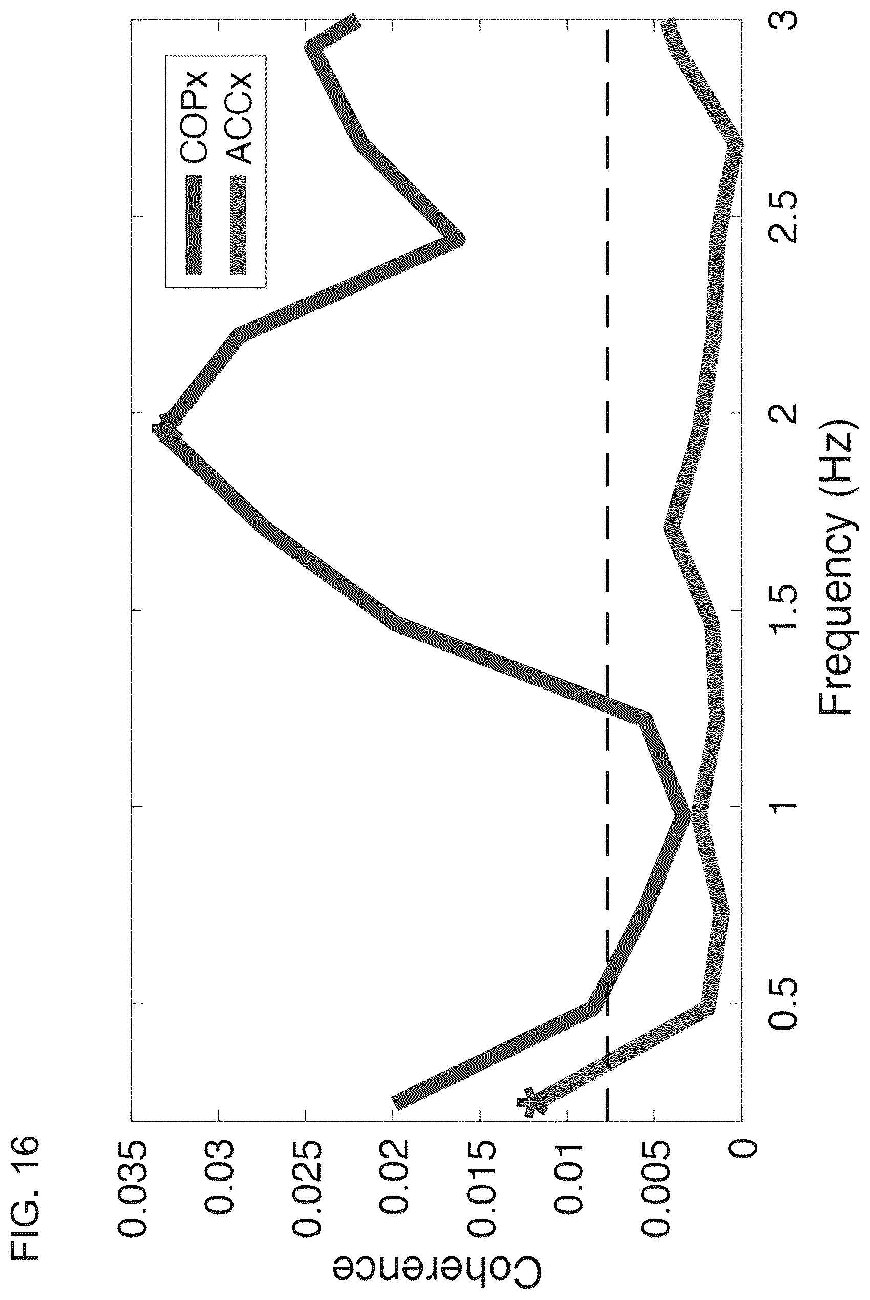 Patent US12599316 Figure 17 – Systems and methods for detecting and treating neurophysiological impairment