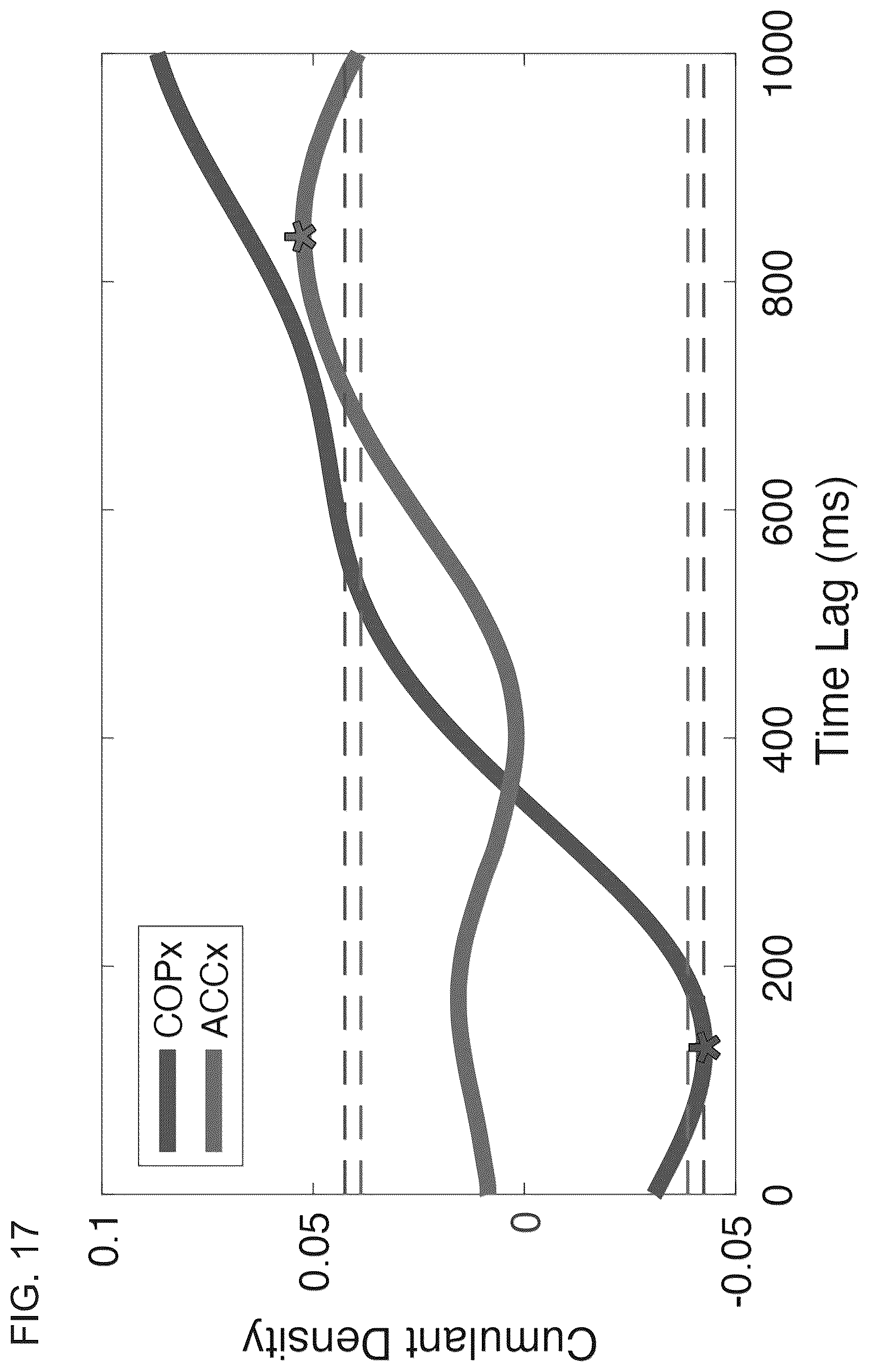 Patent US12599316 Figure 18 – Systems and methods for detecting and treating neurophysiological impairment