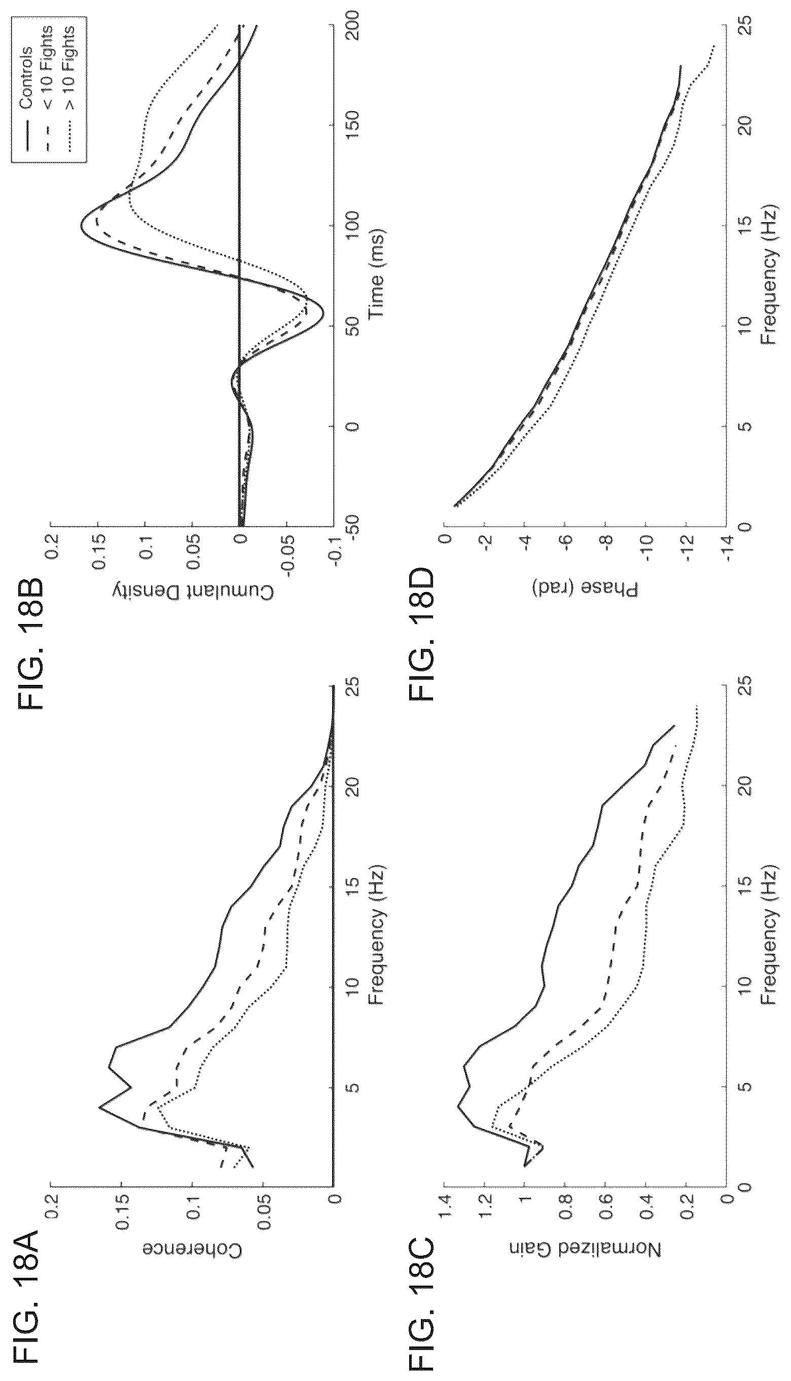 Patent US12599316 Figure 19 – Systems and methods for detecting and treating neurophysiological impairment