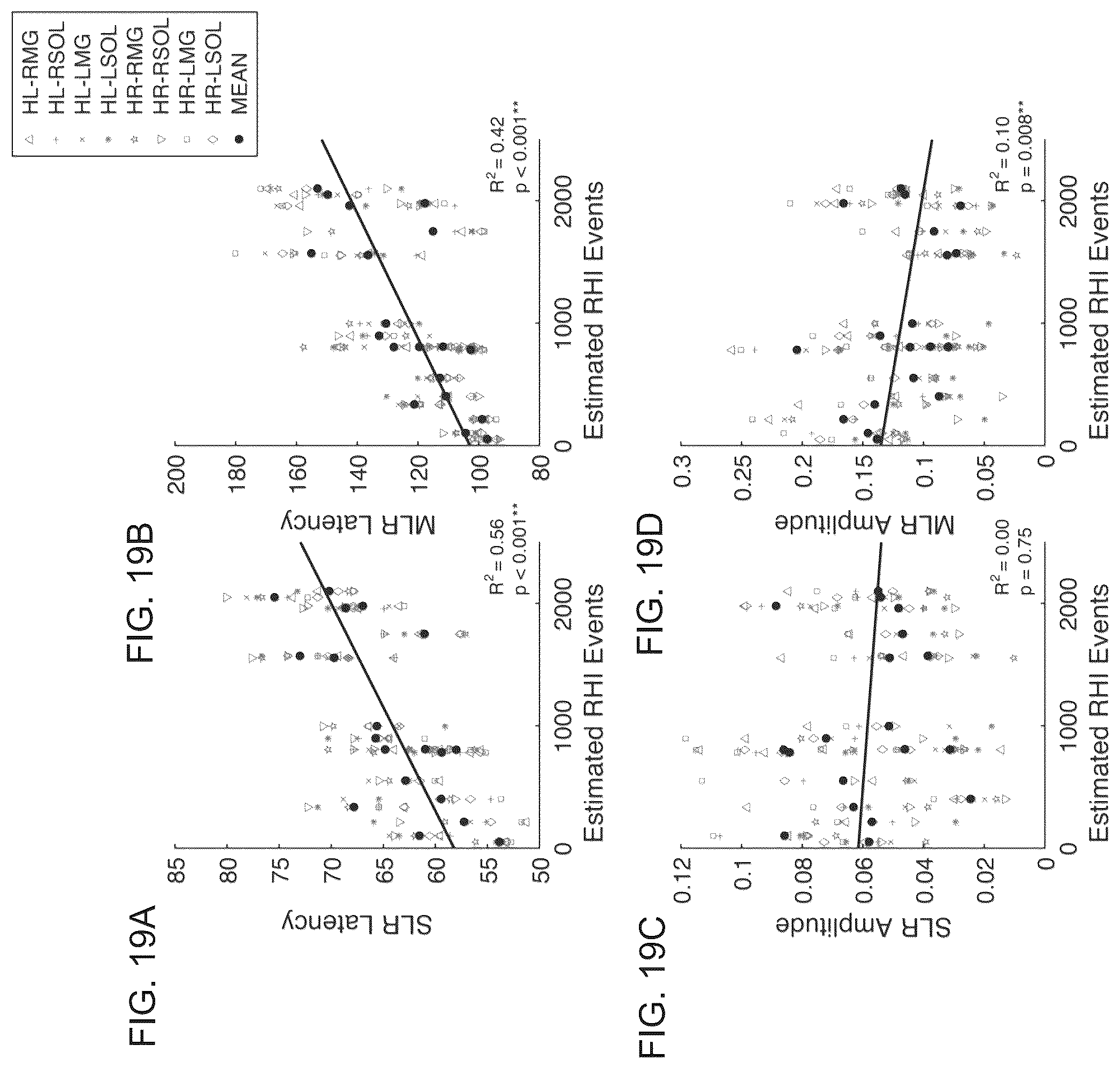 Patent US12599316 Figure 20 – Systems and methods for detecting and treating neurophysiological impairment