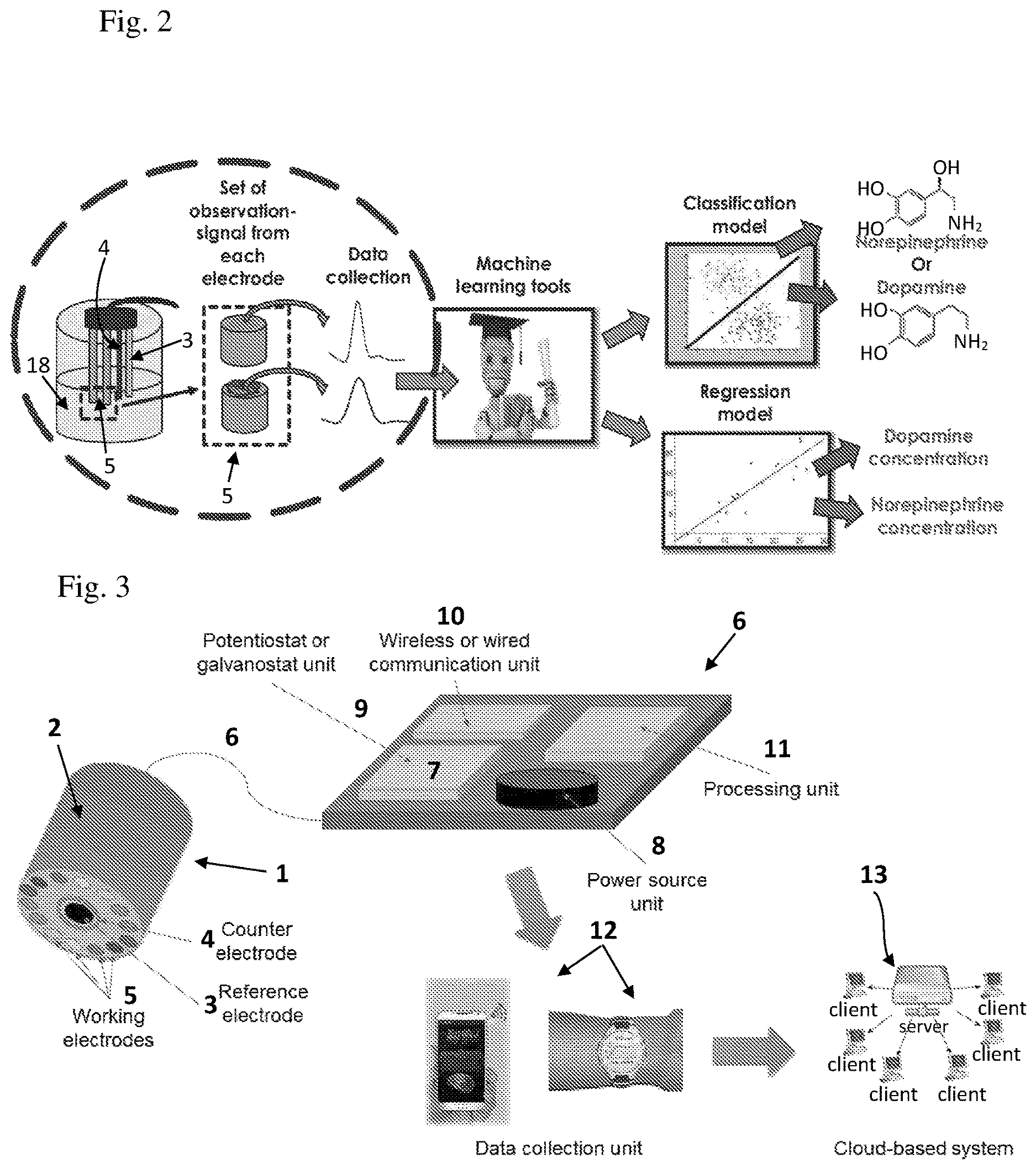 Patent US12599319 Figure 2 – Electrochemical detection device and method