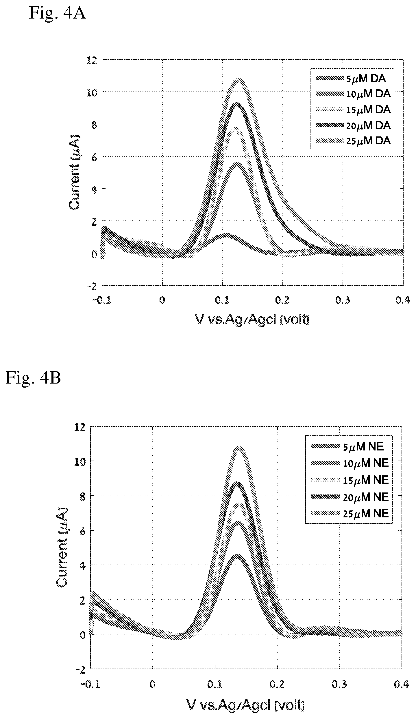 Patent US12599319 Figure 3 – Electrochemical detection device and method