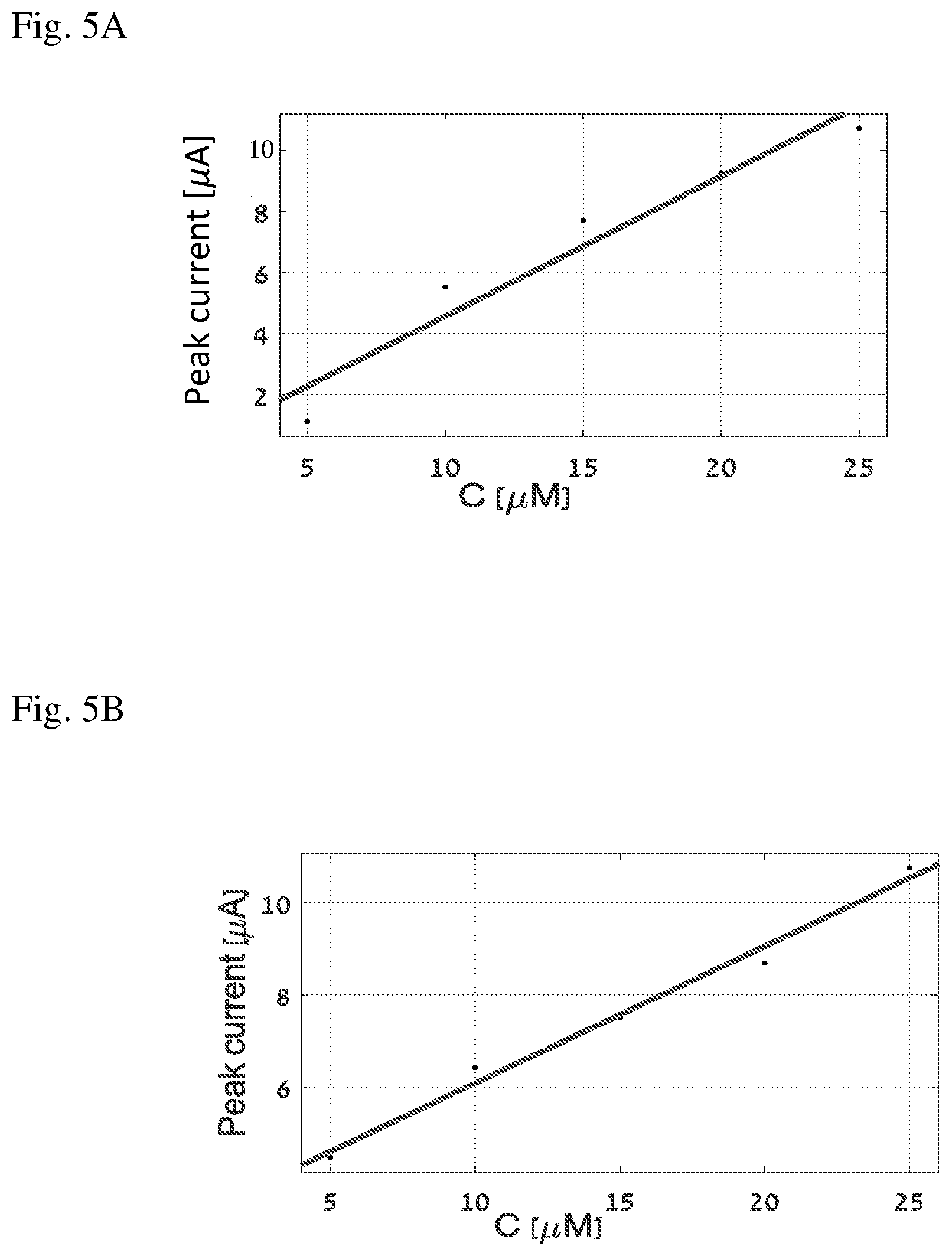 Patent US12599319 Figure 4 – Electrochemical detection device and method