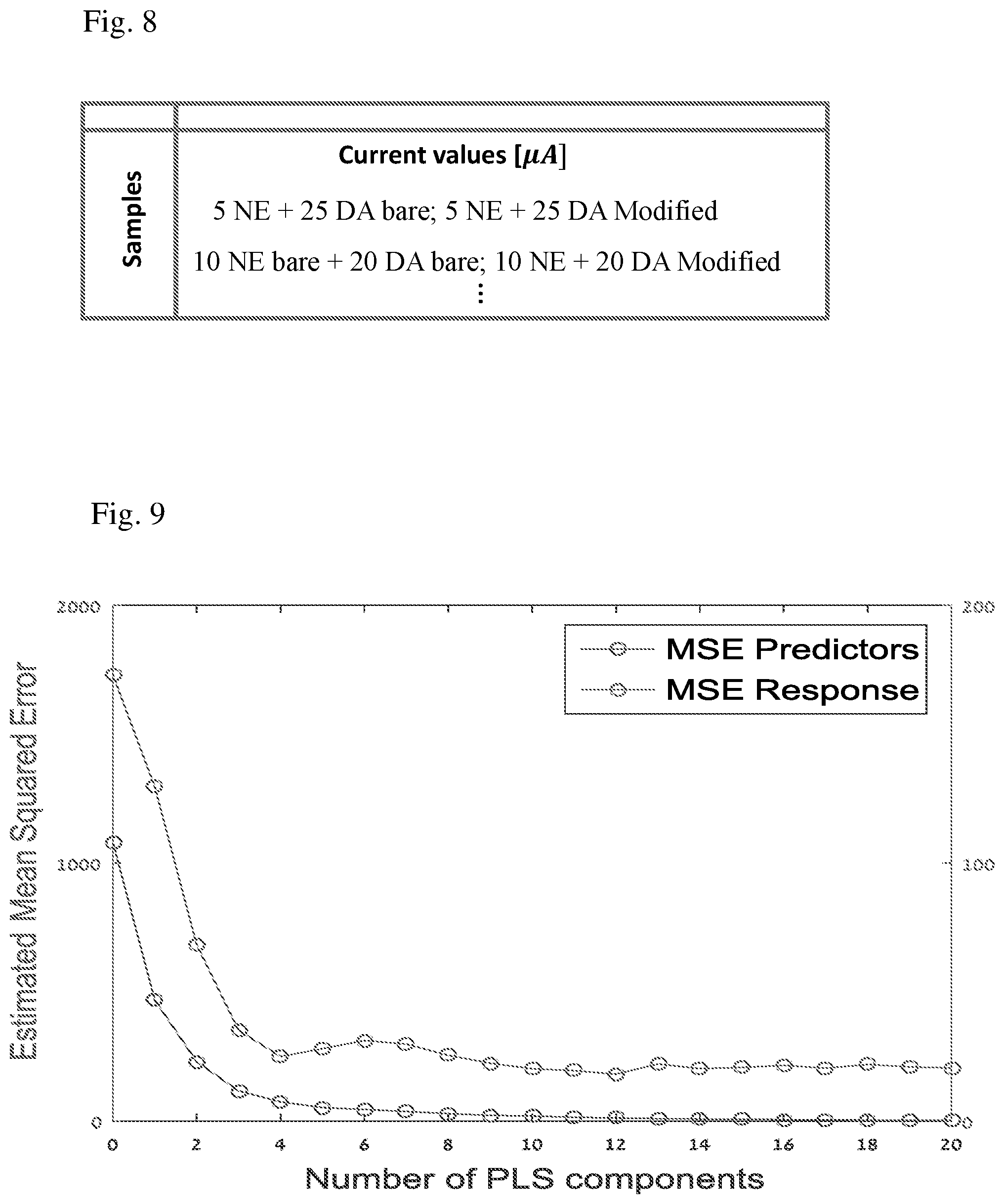 Patent US12599319 Figure 7 – Electrochemical detection device and method