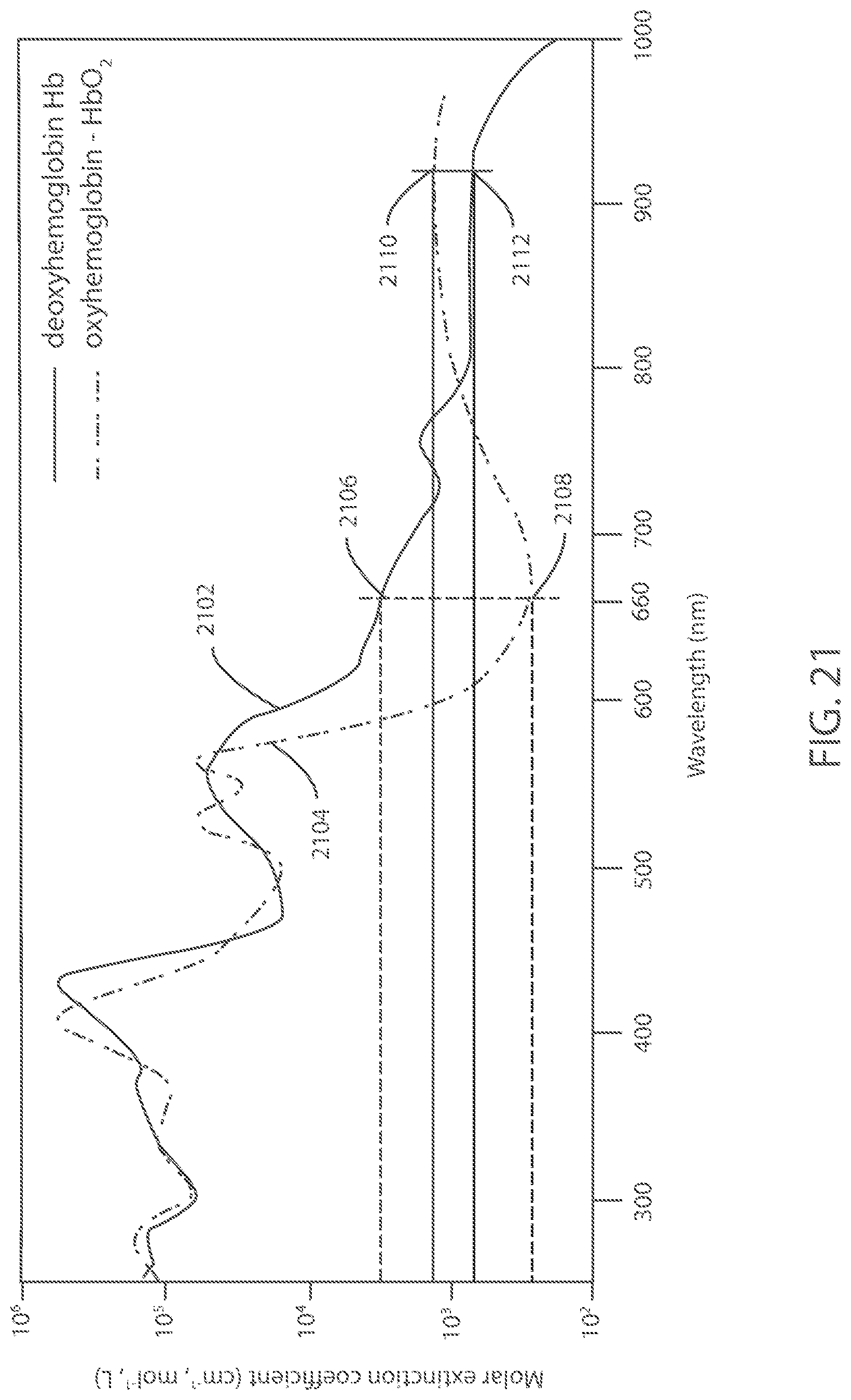 Patent US12599321 Figure 14 – Devices and methods for assessing pulmonary status using optical oxygenation sensing