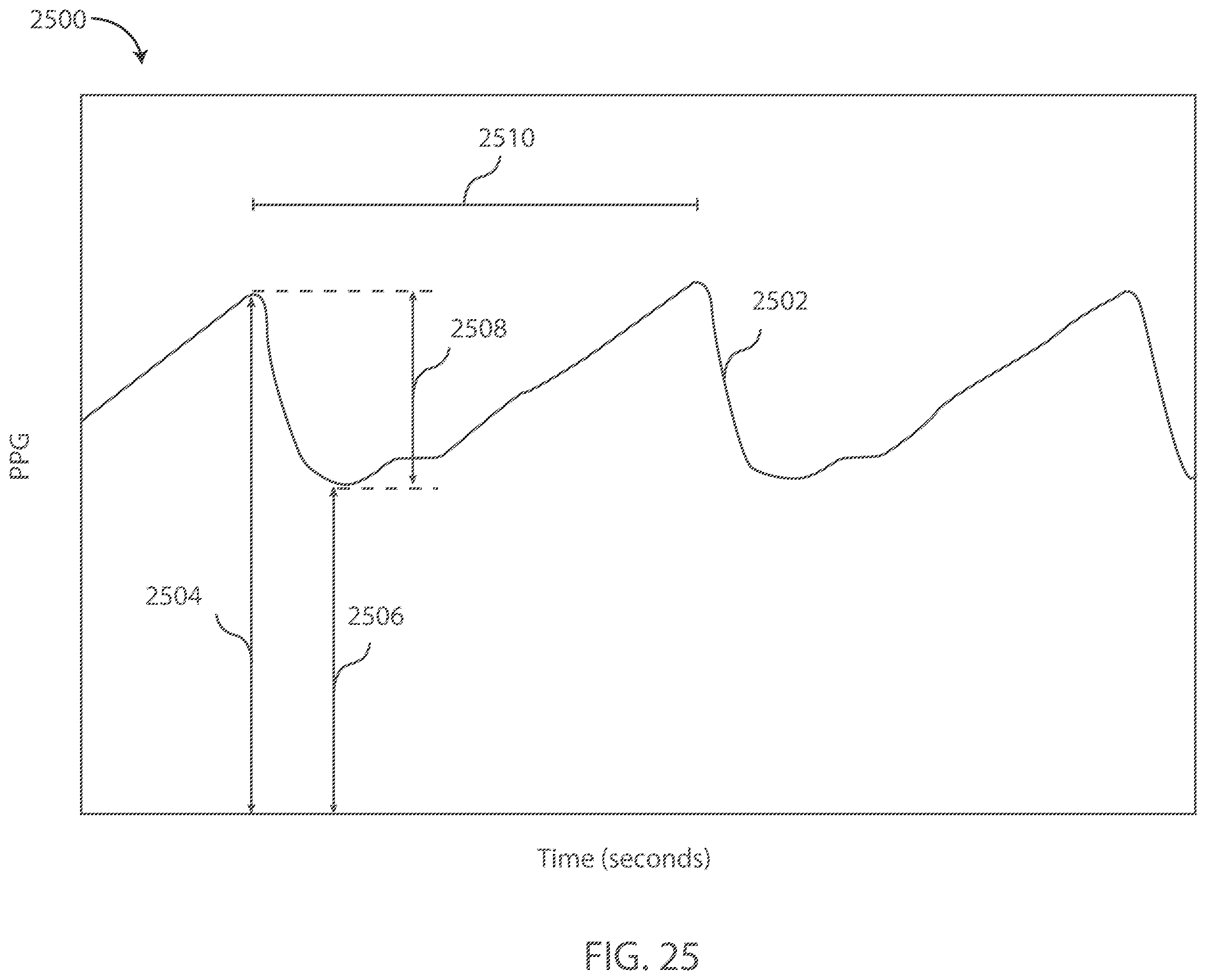 Patent US12599321 Figure 17 – Devices and methods for assessing pulmonary status using optical oxygenation sensing