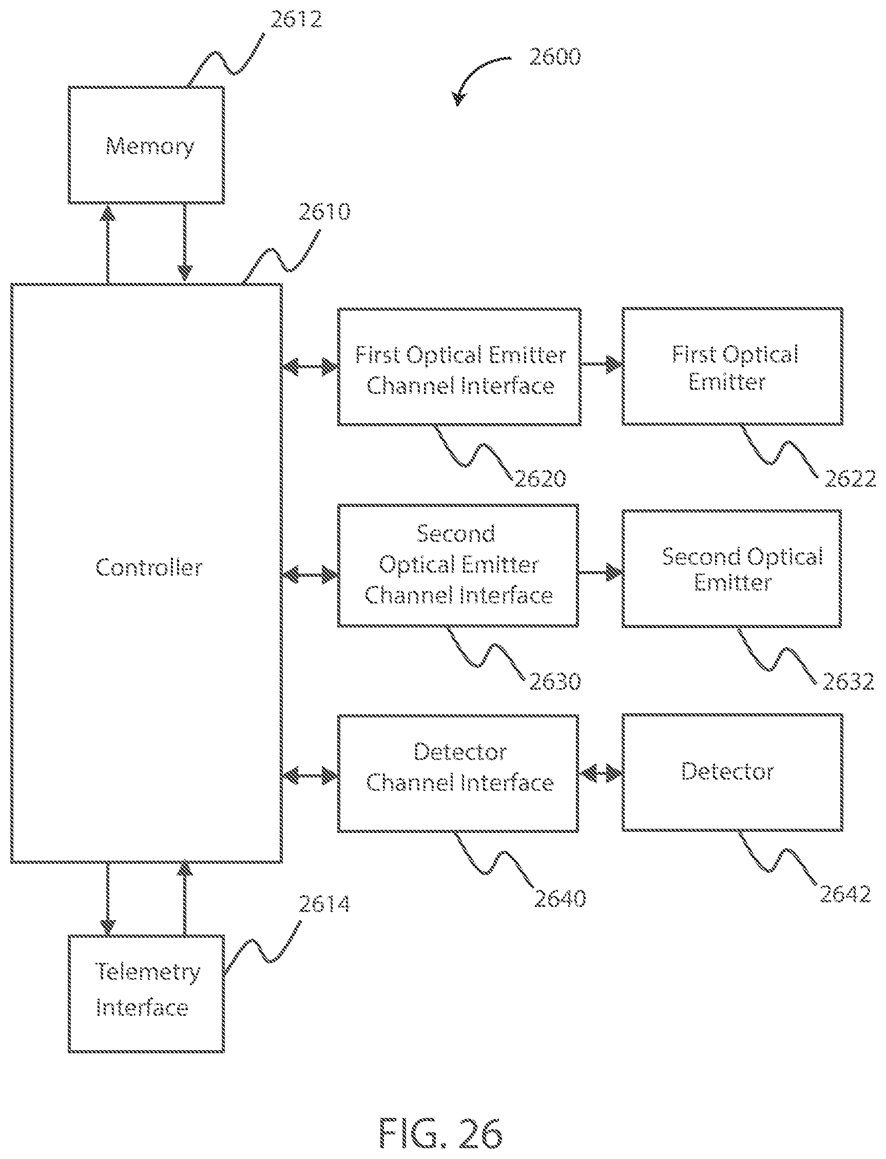 Patent US12599321 Figure 18 – Devices and methods for assessing pulmonary status using optical oxygenation sensing