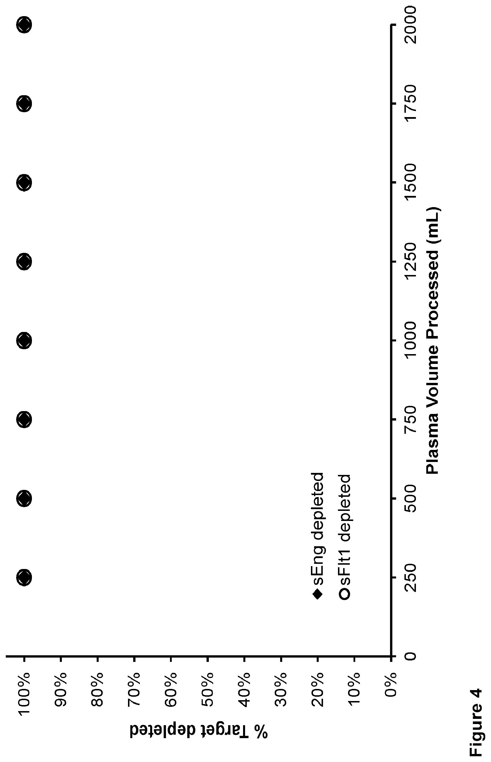Patent US12599323 Figure 4 – Methods and systems for treating pregnancy-related hypertensive disorders comprising anti-sEng and anti-sFlt-1 antibodies