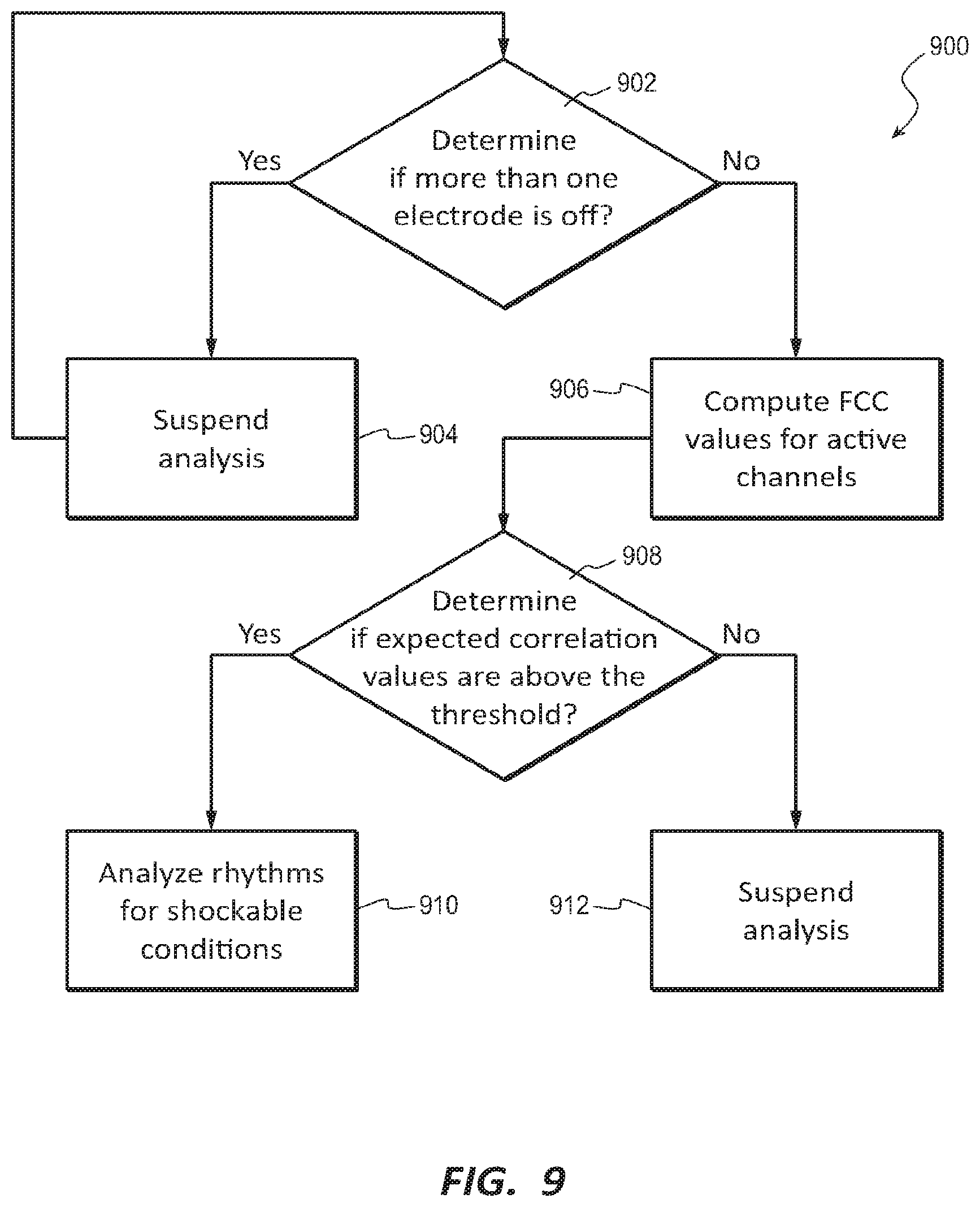 Patent US12599328 Figure 9 – Method to detect noise in a wearable cardioverter defibrillator