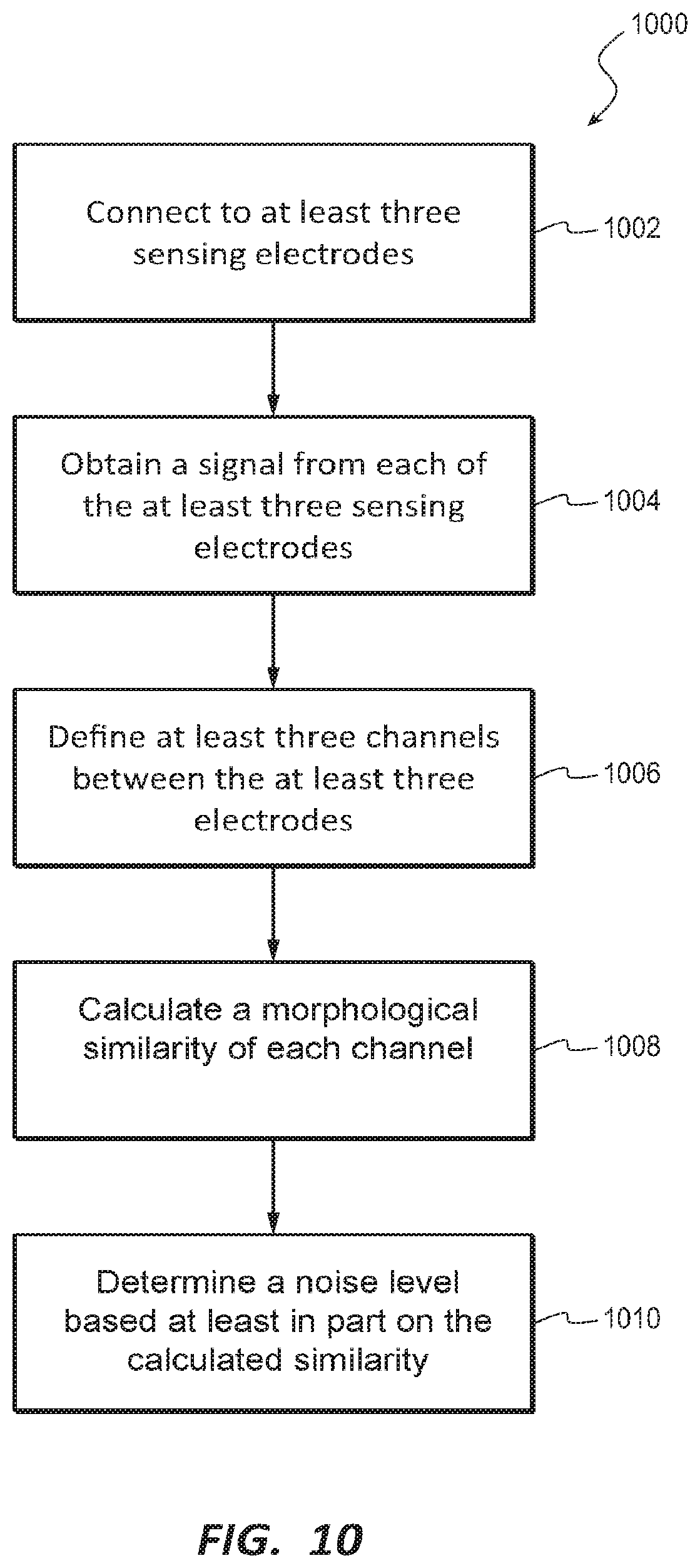 Patent US12599328 Figure 10 – Method to detect noise in a wearable cardioverter defibrillator