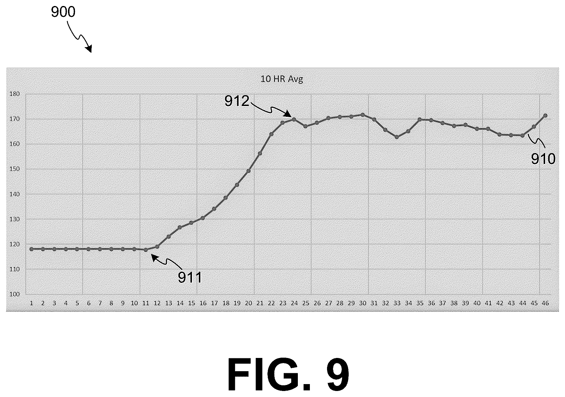 Patent US12599330 Figure 8 – Wearable medical device with zoneless arrhythmia detection